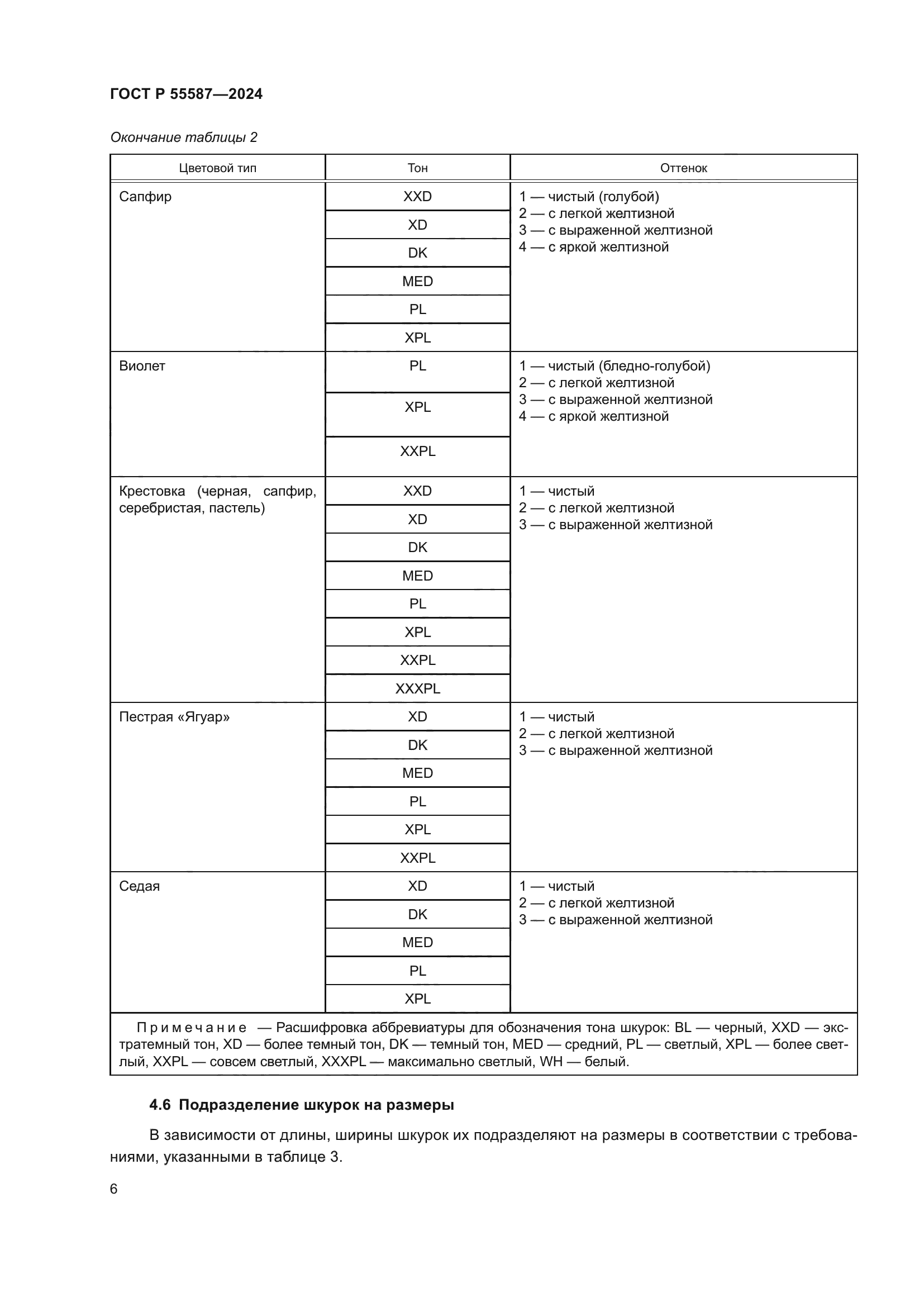 ГОСТ Р 55587-2024