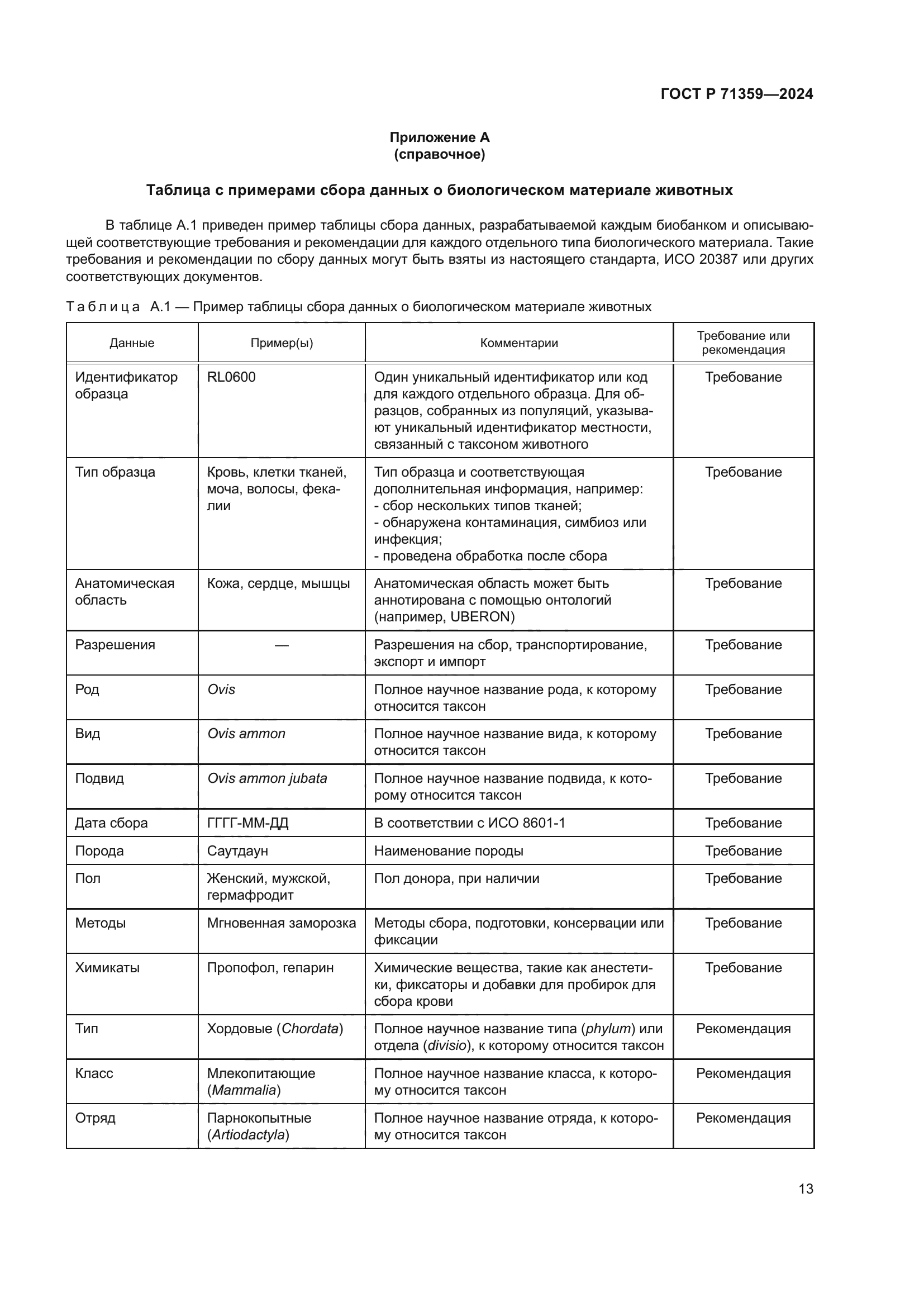 ГОСТ Р 71359-2024