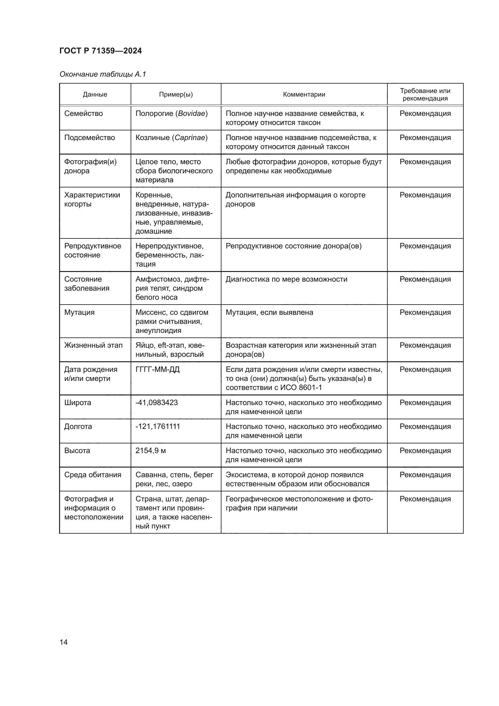 ГОСТ Р 71359-2024