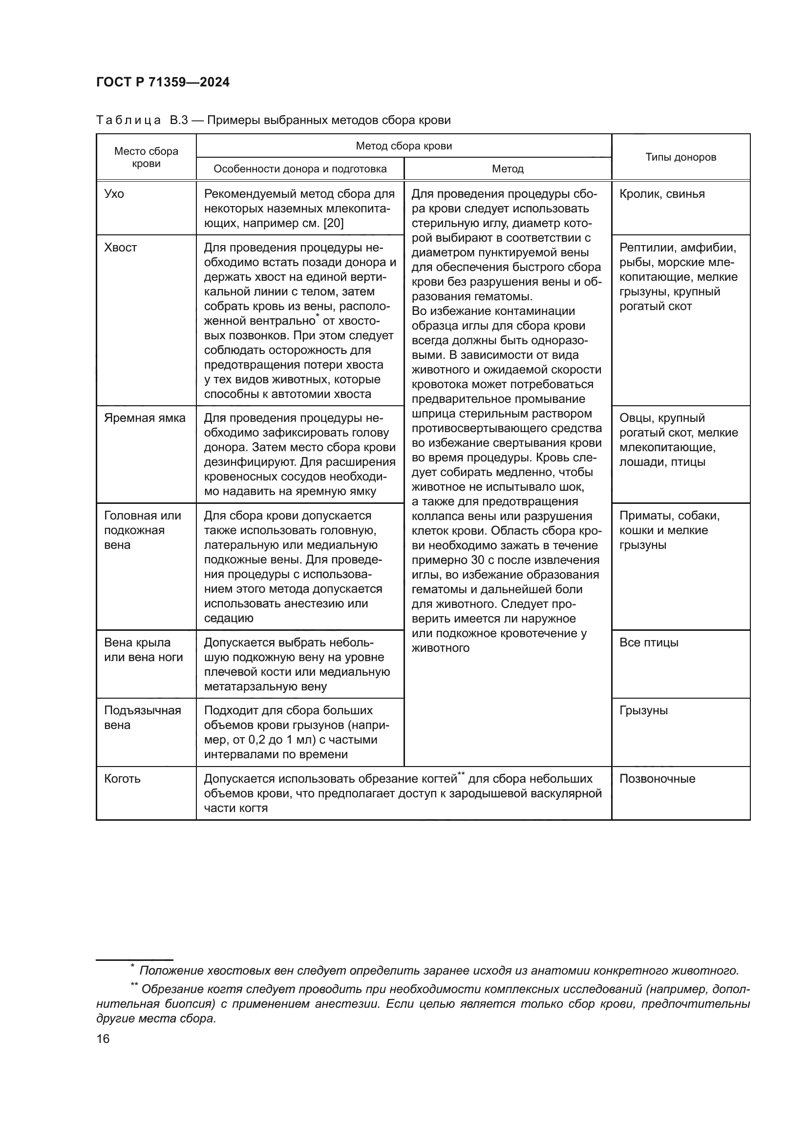 ГОСТ Р 71359-2024