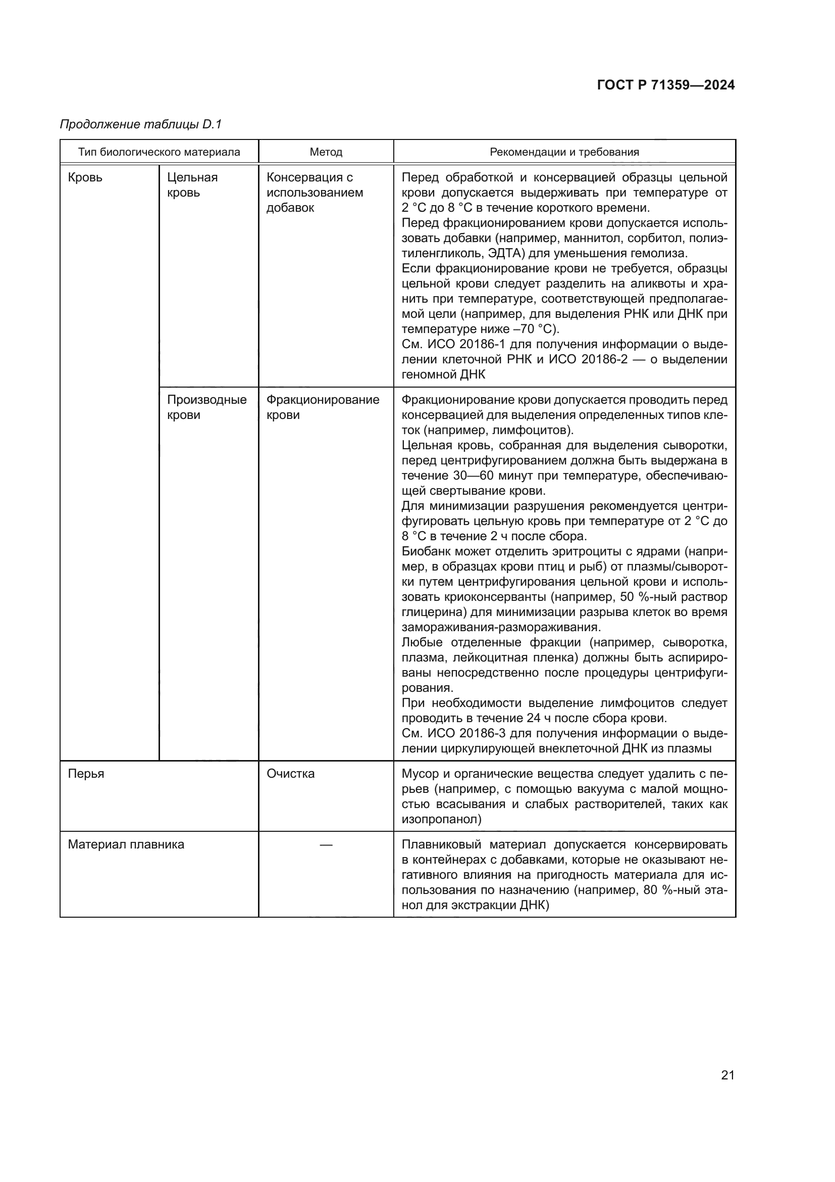 ГОСТ Р 71359-2024