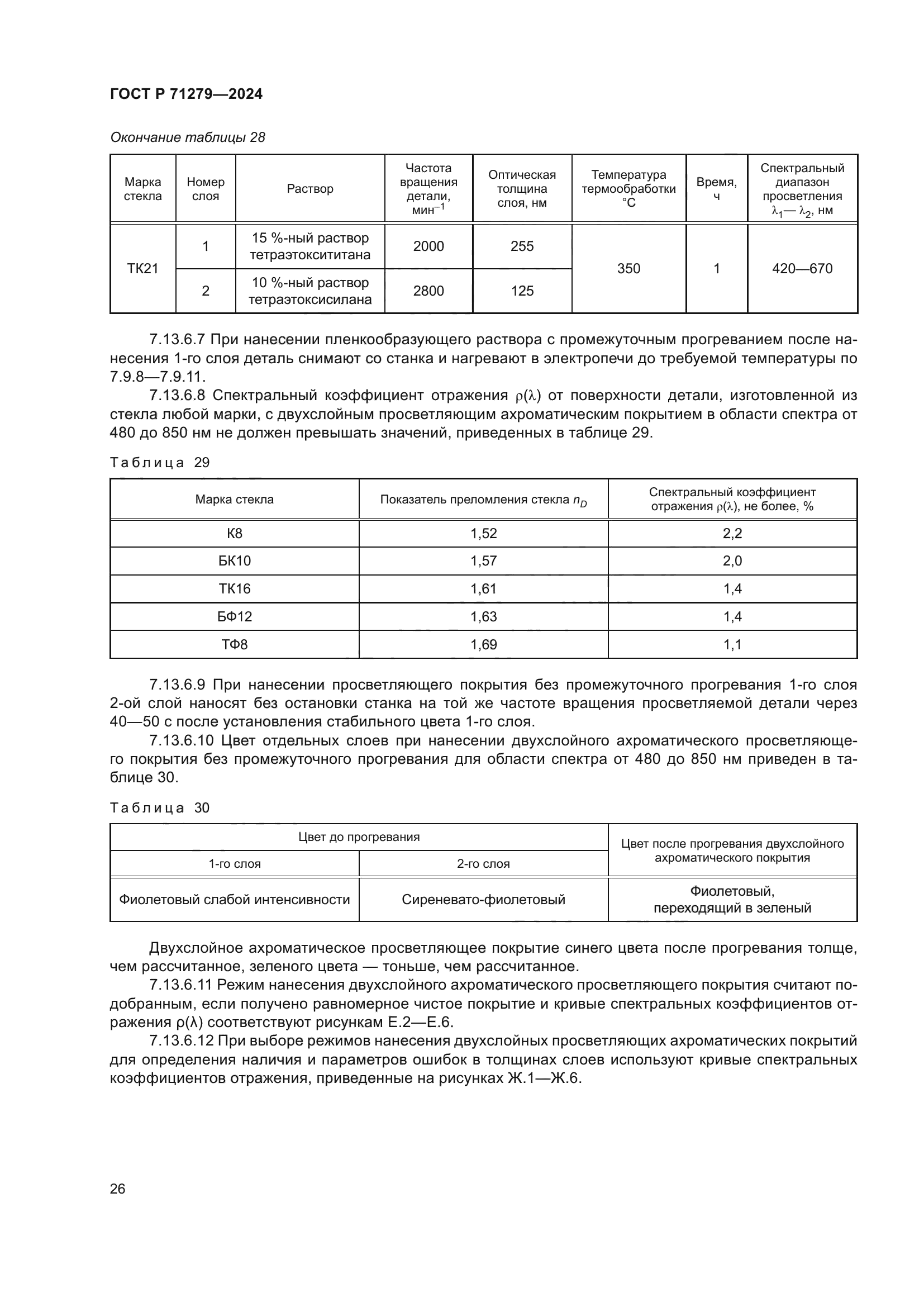 ГОСТ Р 71279-2024