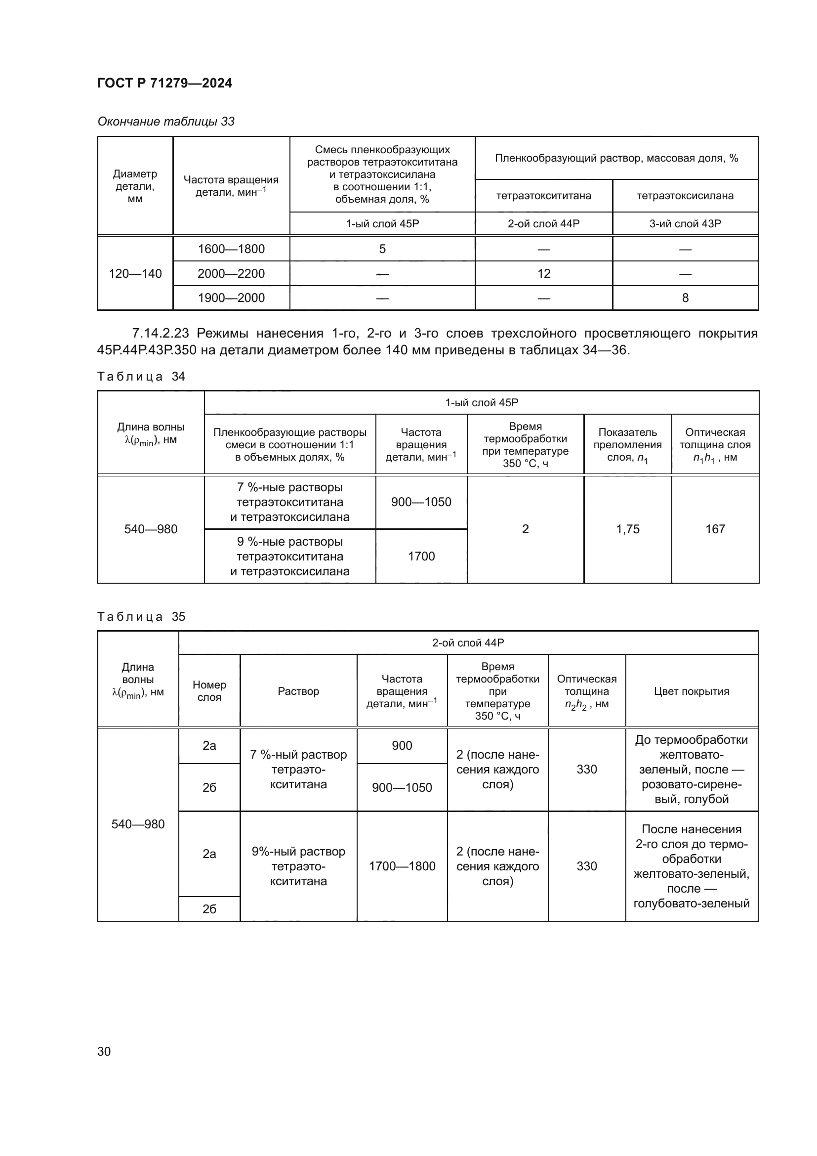 ГОСТ Р 71279-2024