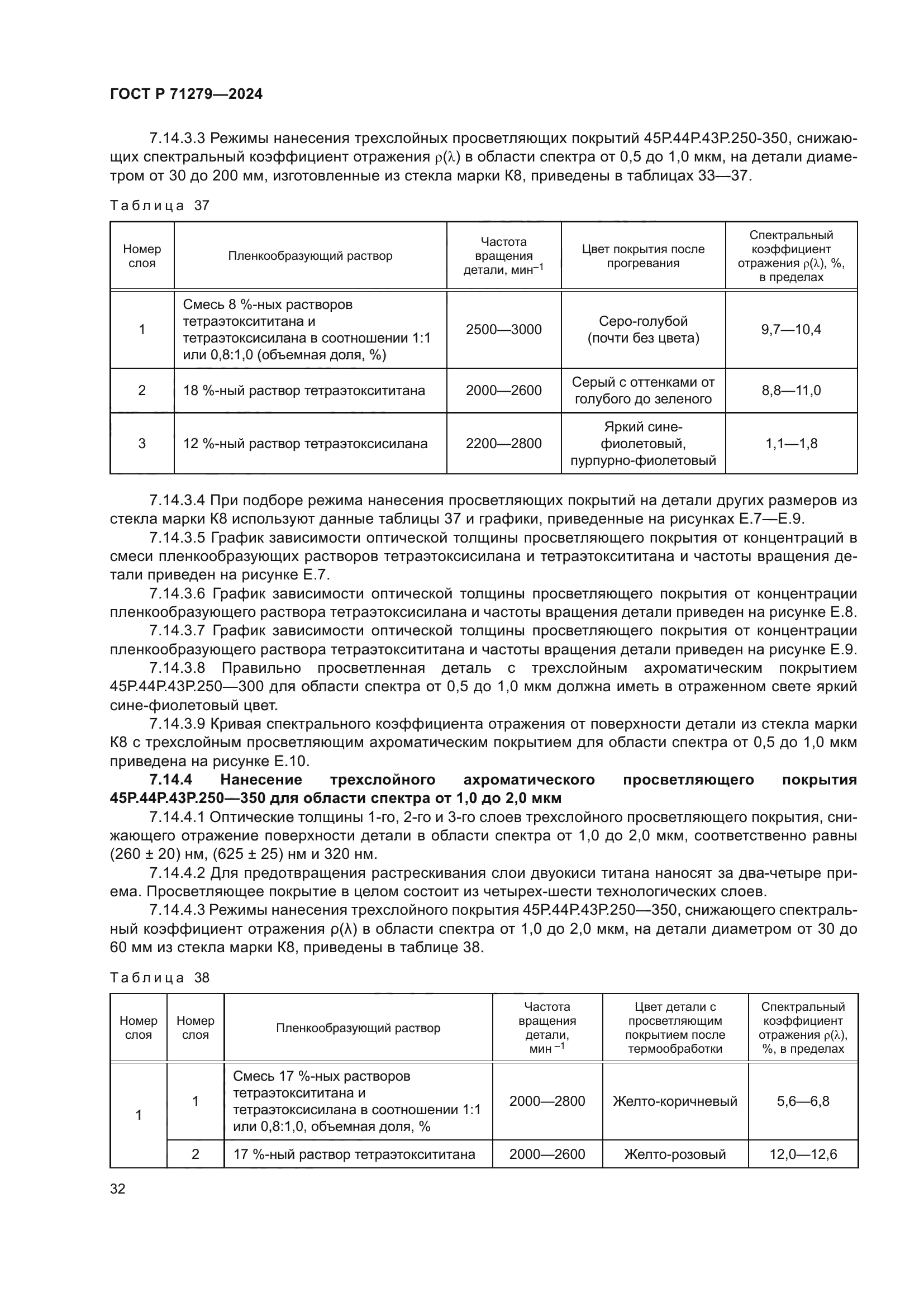 ГОСТ Р 71279-2024