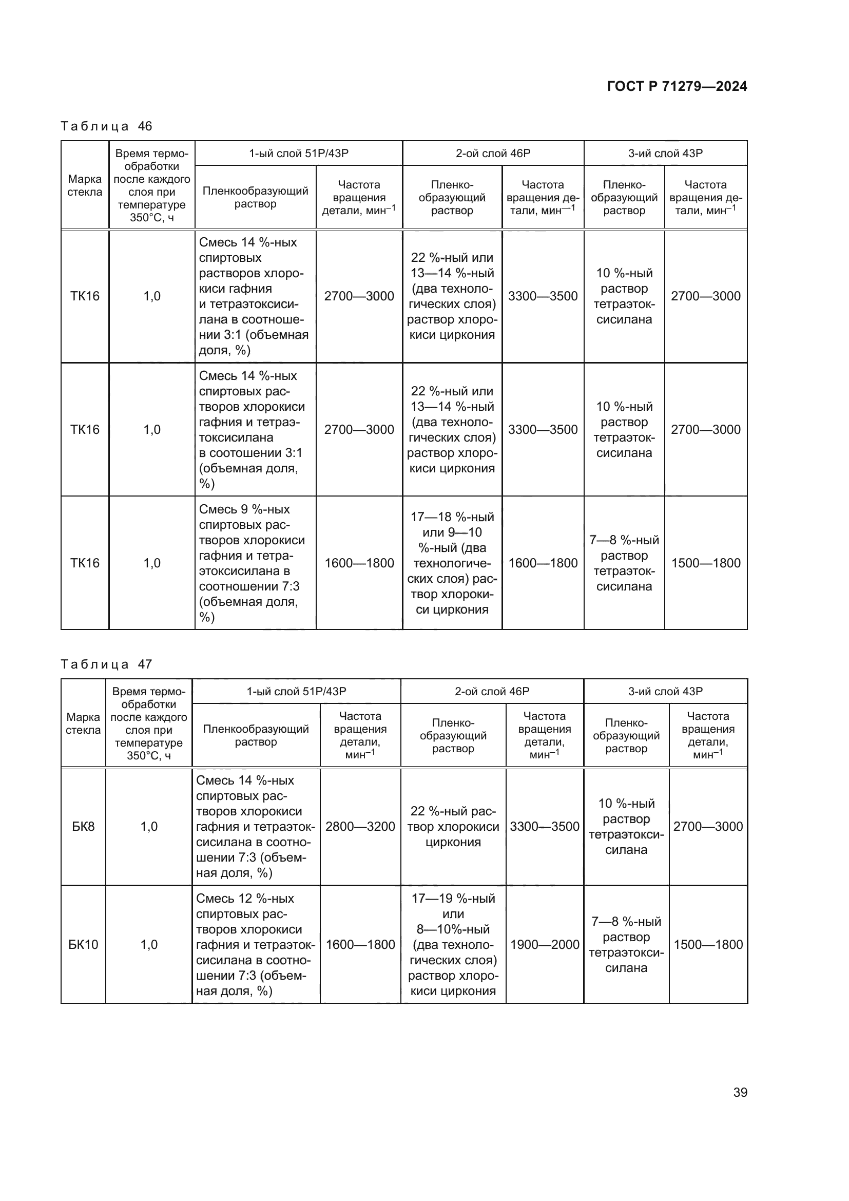 ГОСТ Р 71279-2024