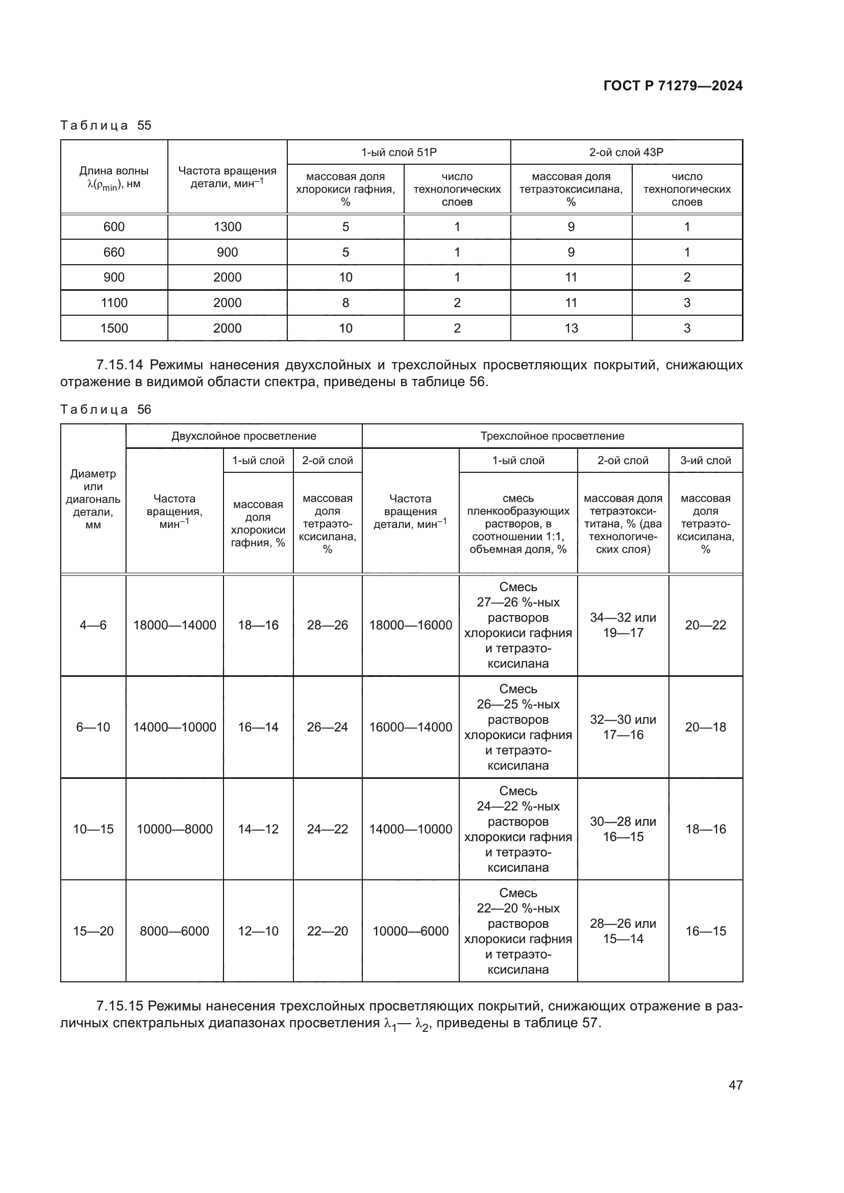 ГОСТ Р 71279-2024