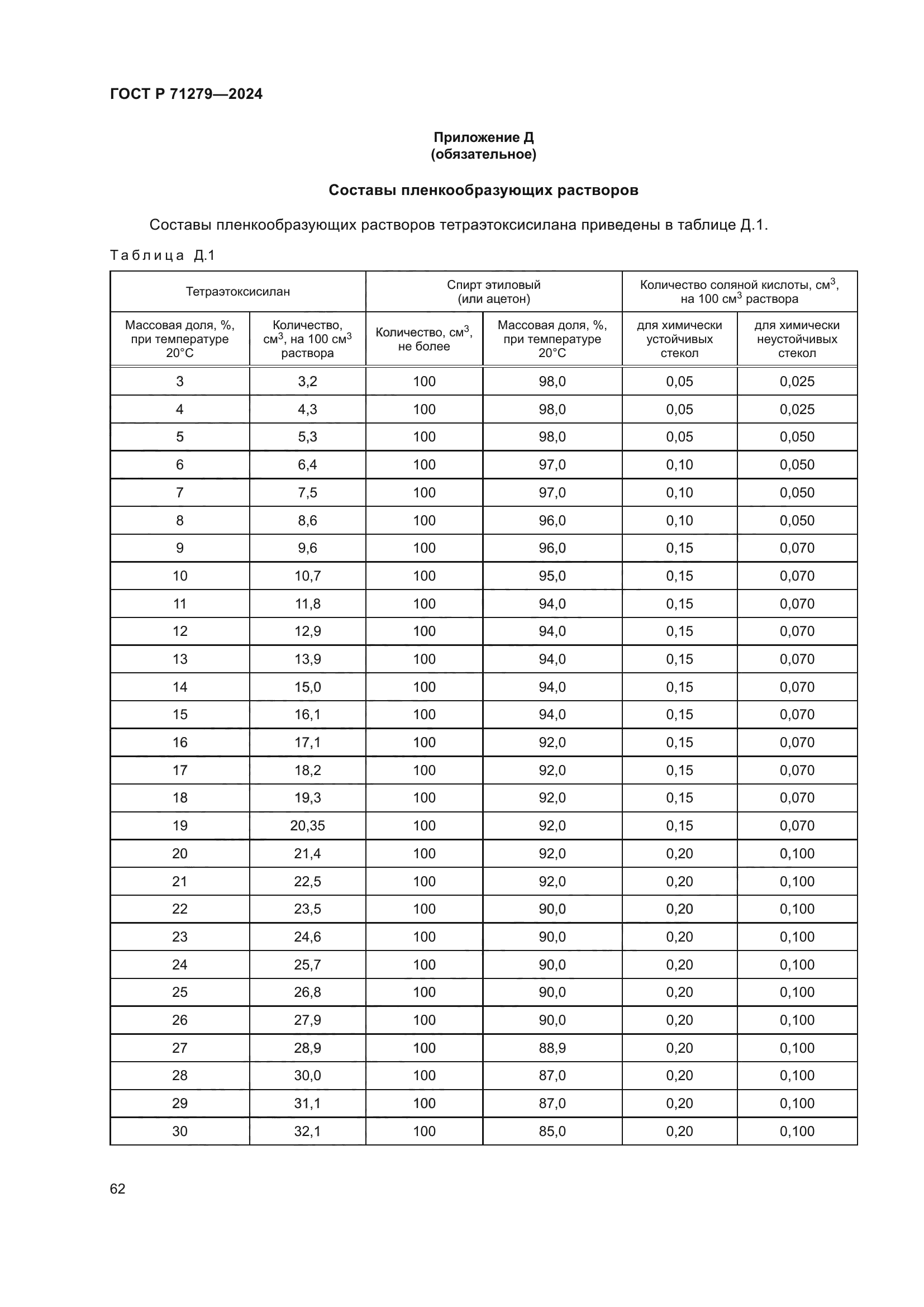 ГОСТ Р 71279-2024