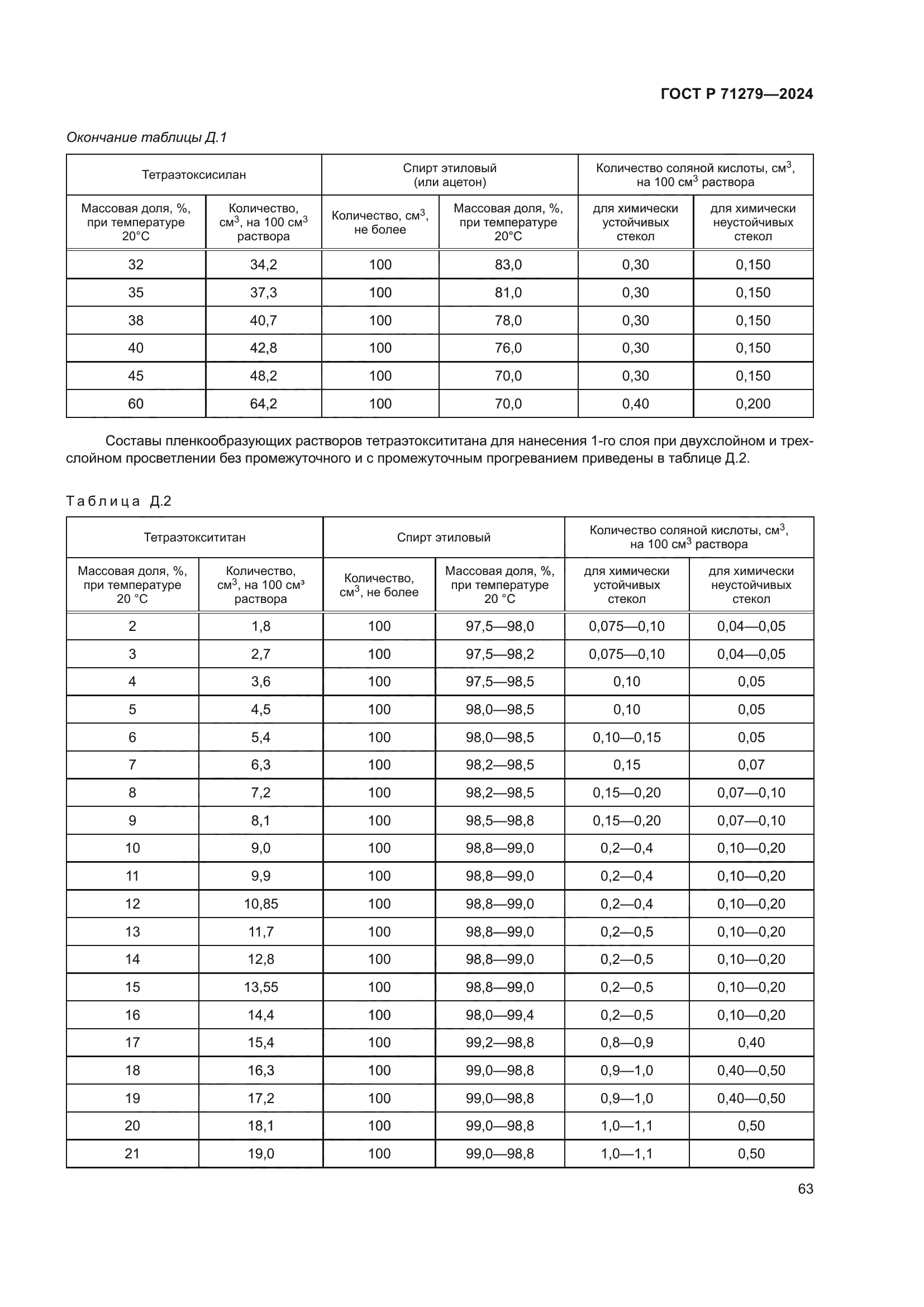 ГОСТ Р 71279-2024