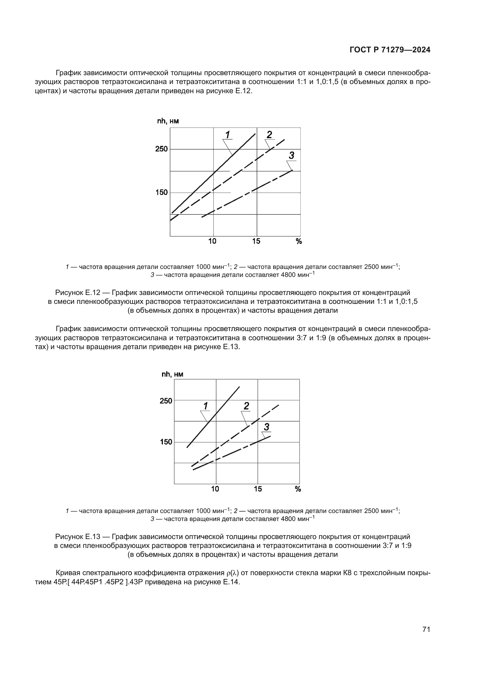 ГОСТ Р 71279-2024
