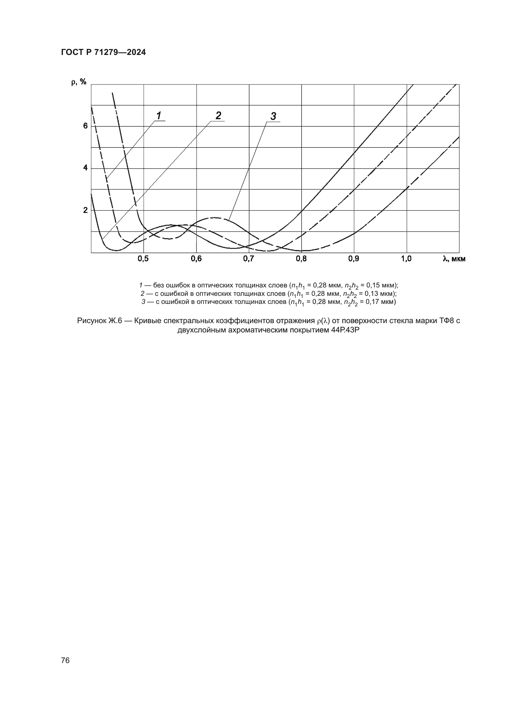ГОСТ Р 71279-2024