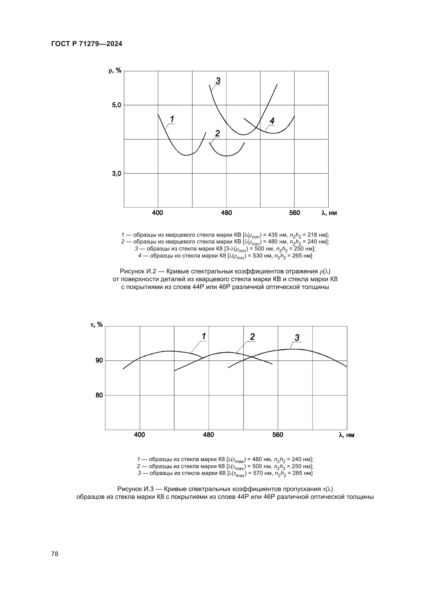 ГОСТ Р 71279-2024