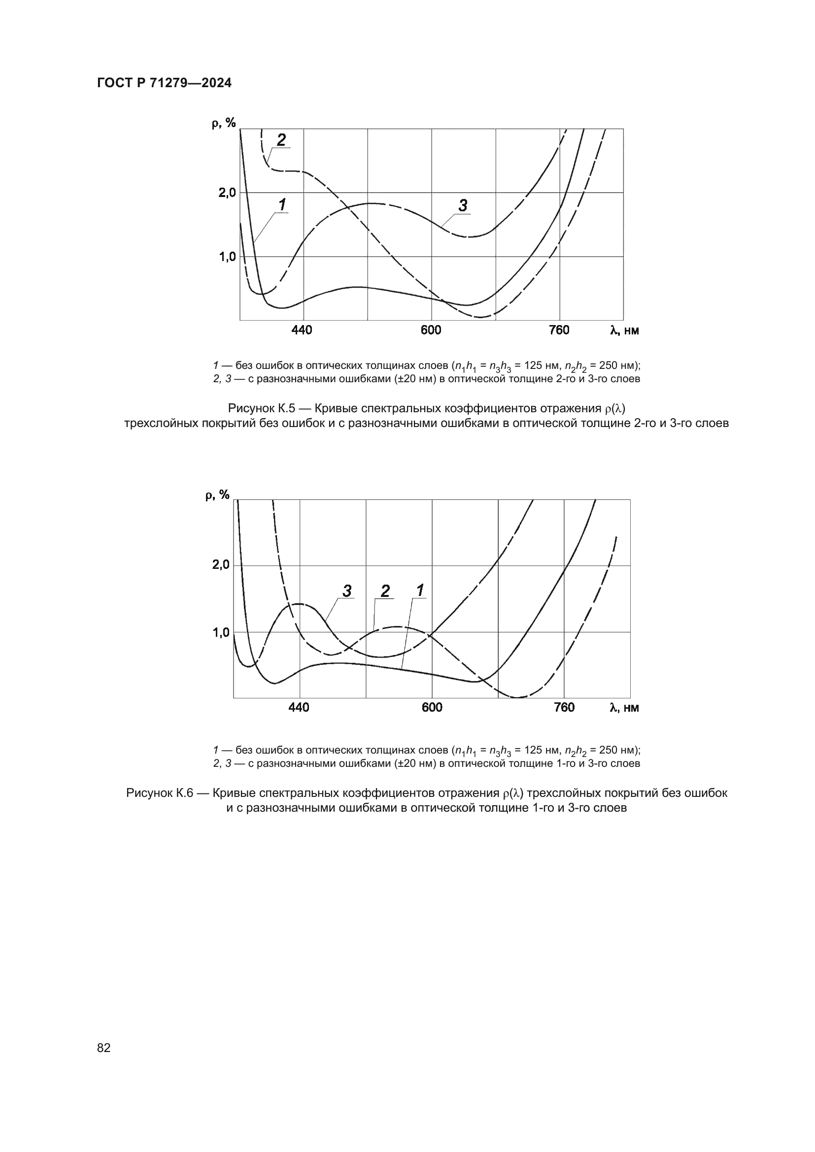 ГОСТ Р 71279-2024