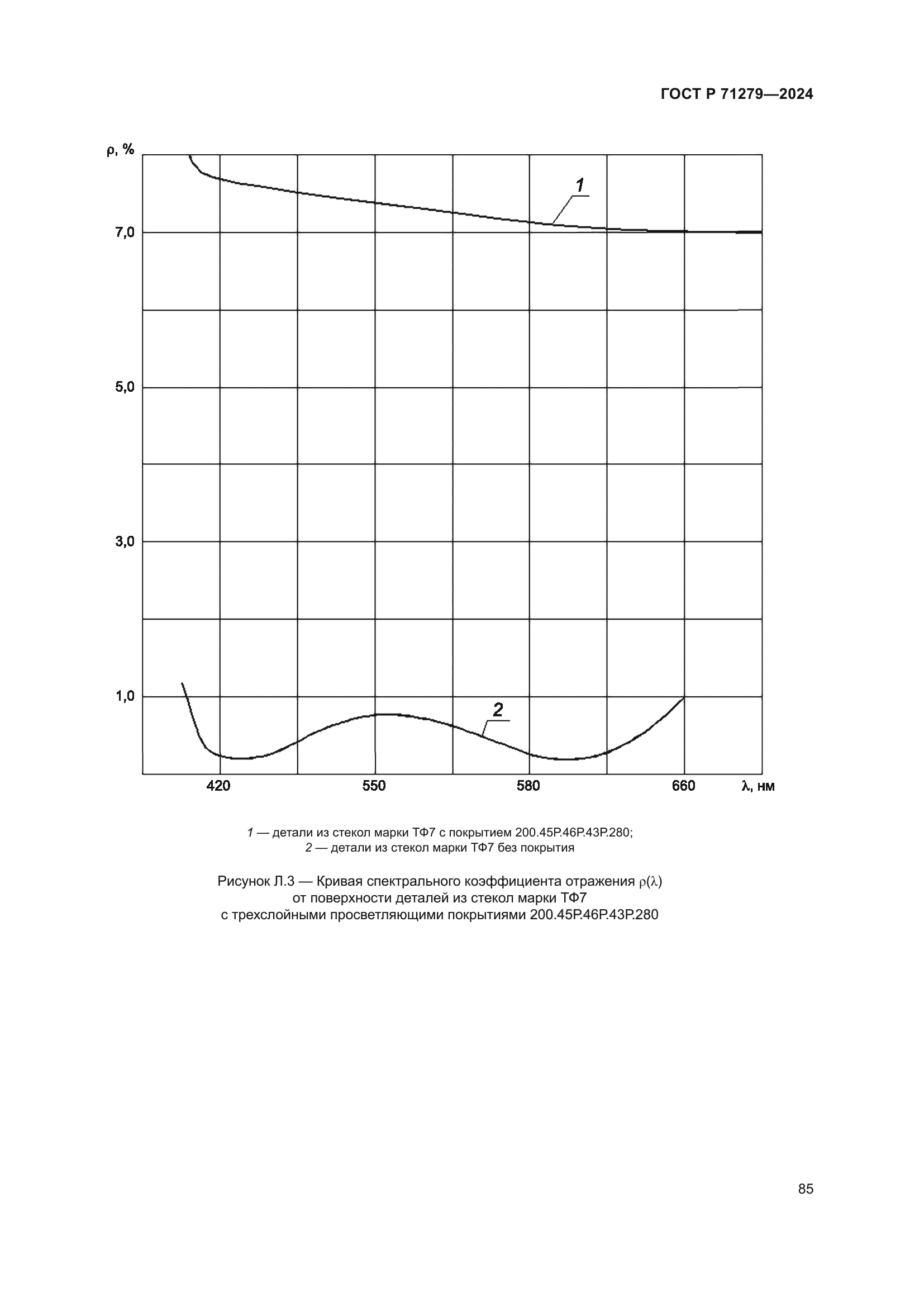 ГОСТ Р 71279-2024