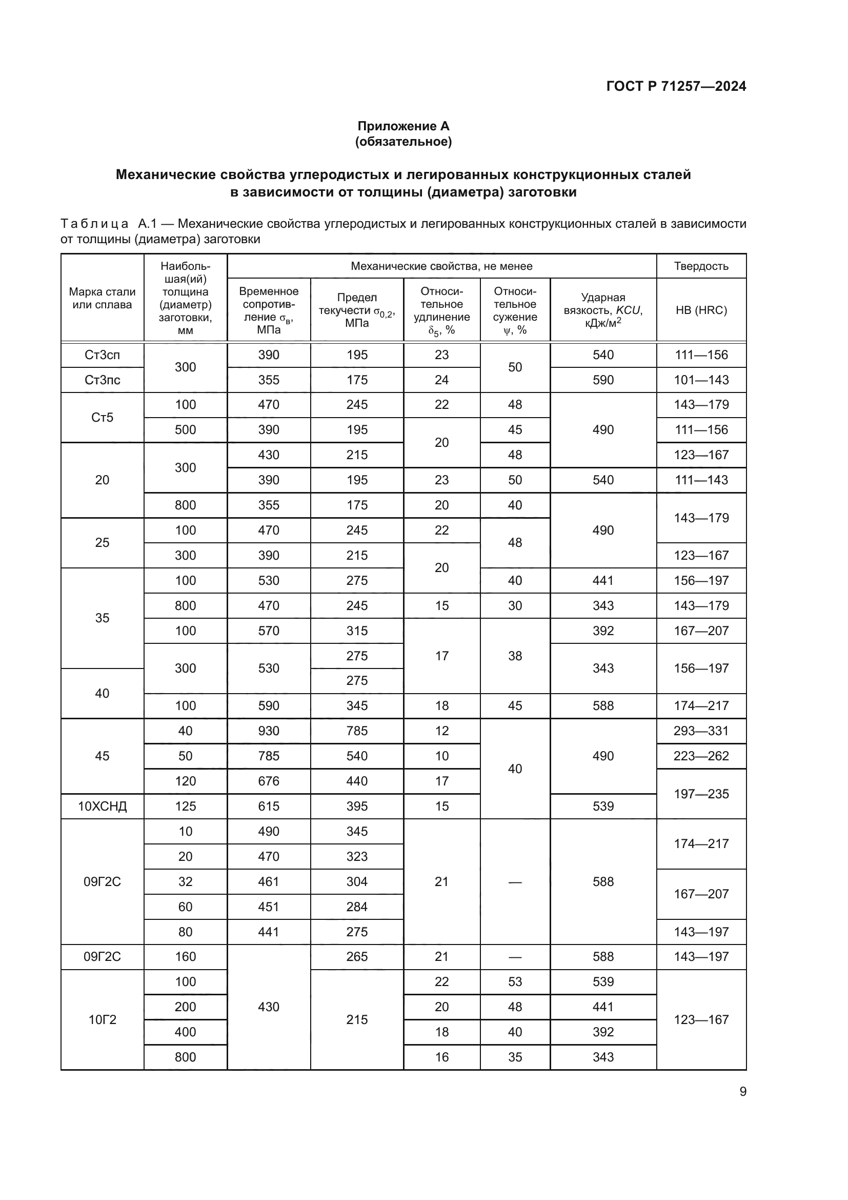 ГОСТ Р 71257-2024