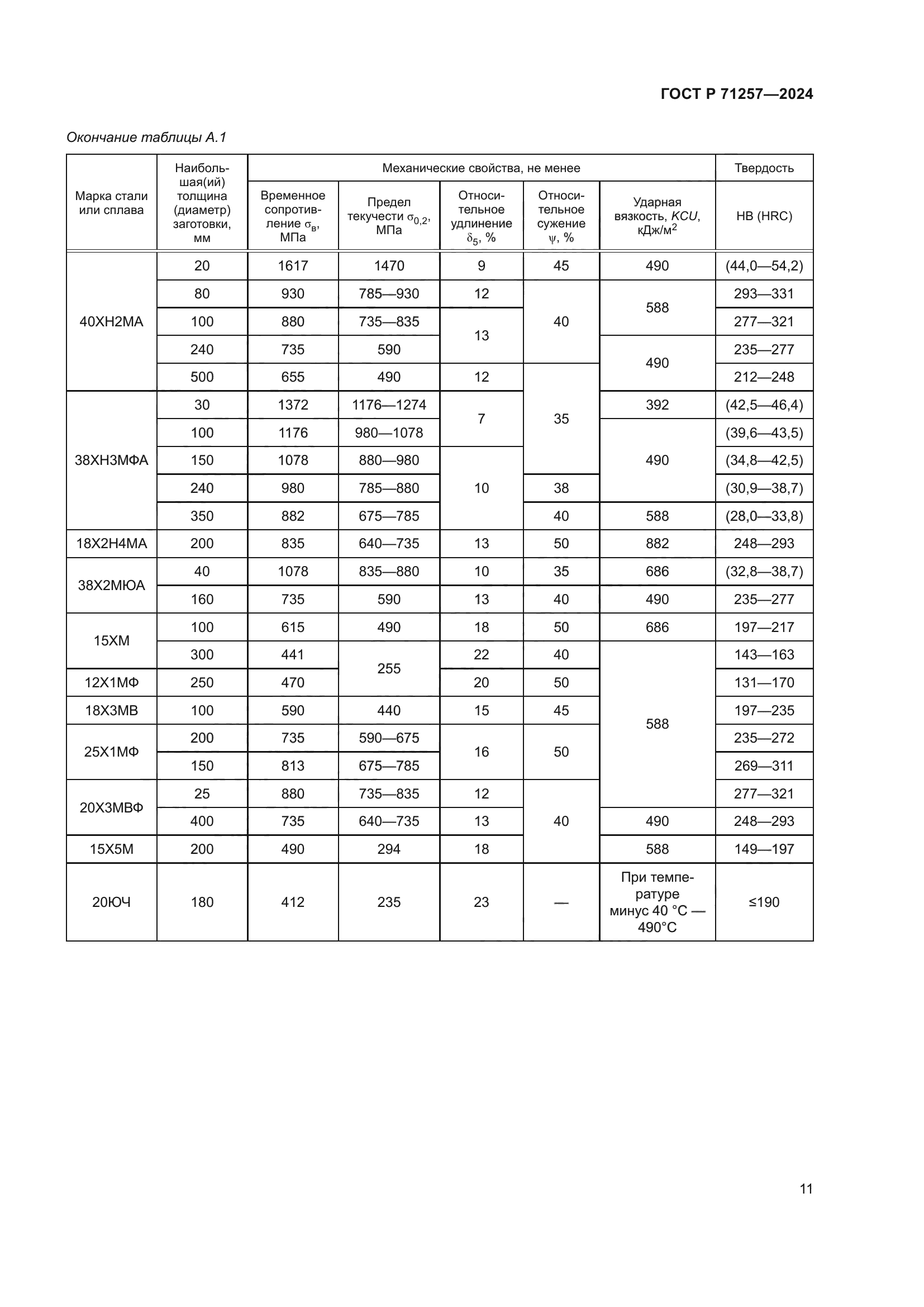 ГОСТ Р 71257-2024