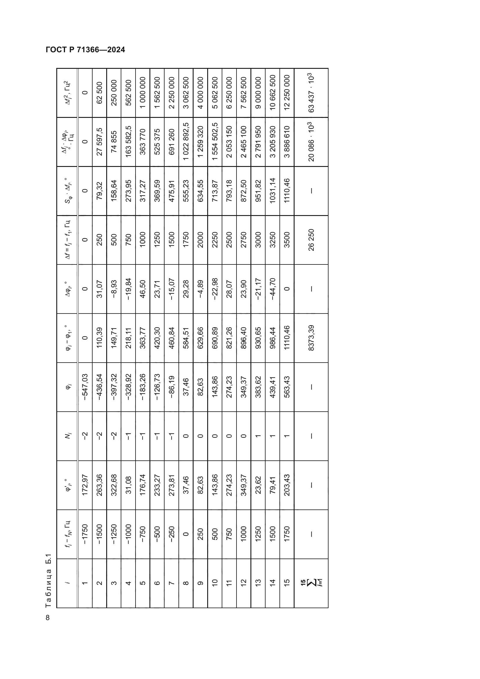 ГОСТ Р 71366-2024