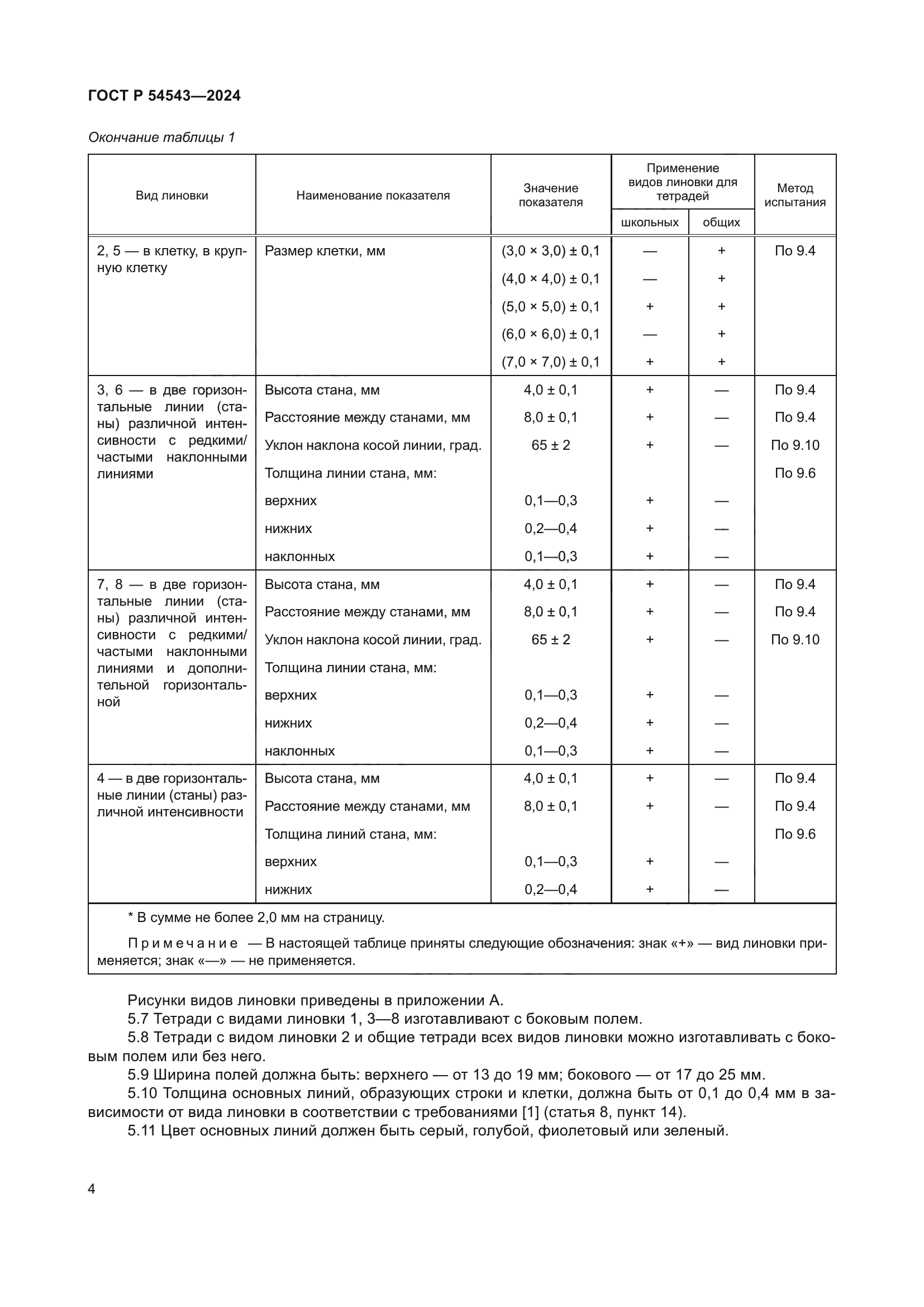 ГОСТ Р 54543-2024