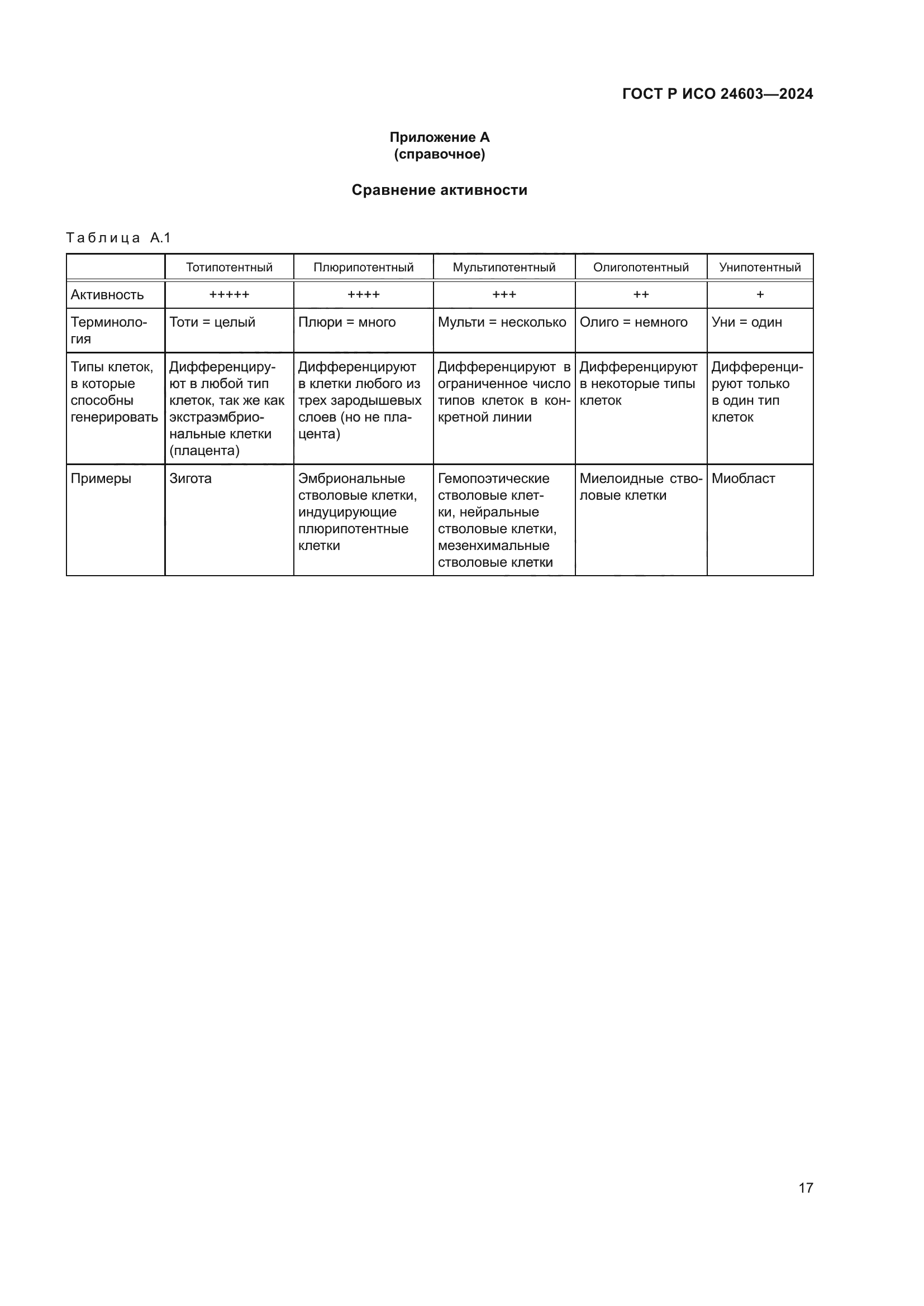 ГОСТ Р ИСО 24603-2024