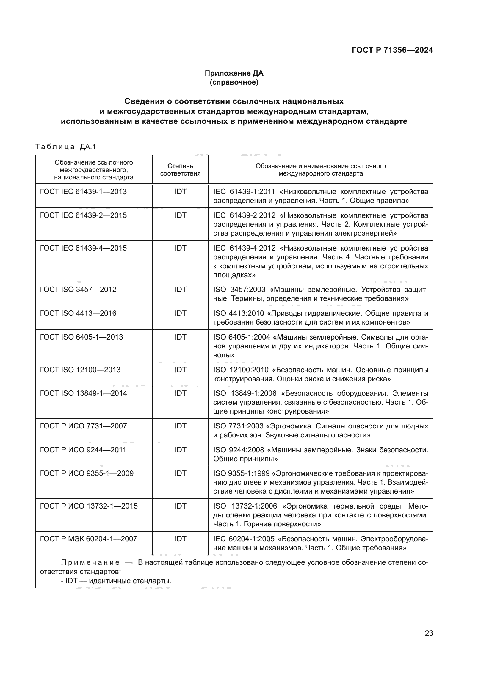 ГОСТ Р 71356-2024