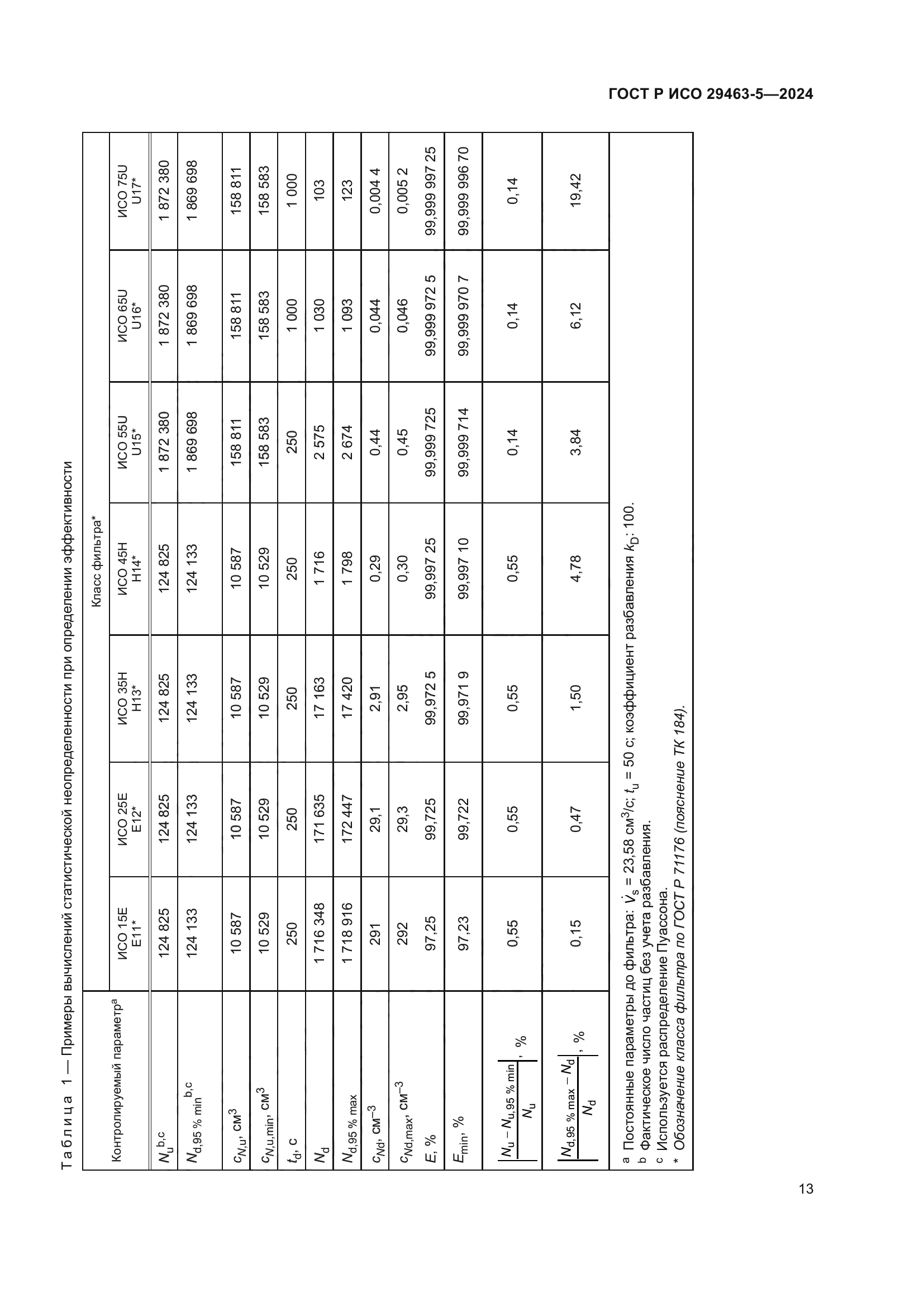 ГОСТ Р ИСО 29463-5-2024