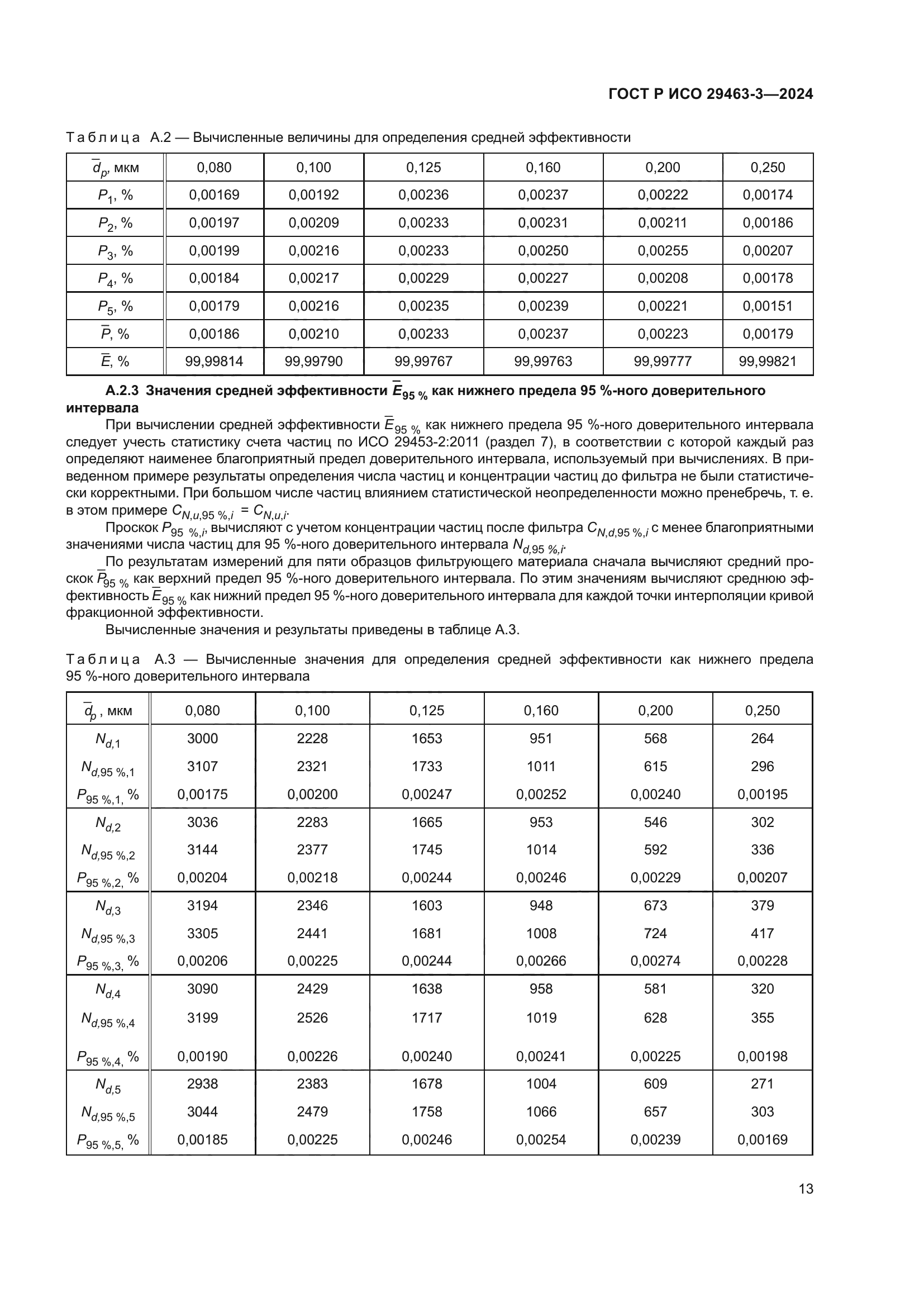 ГОСТ Р ИСО 29463-3-2024