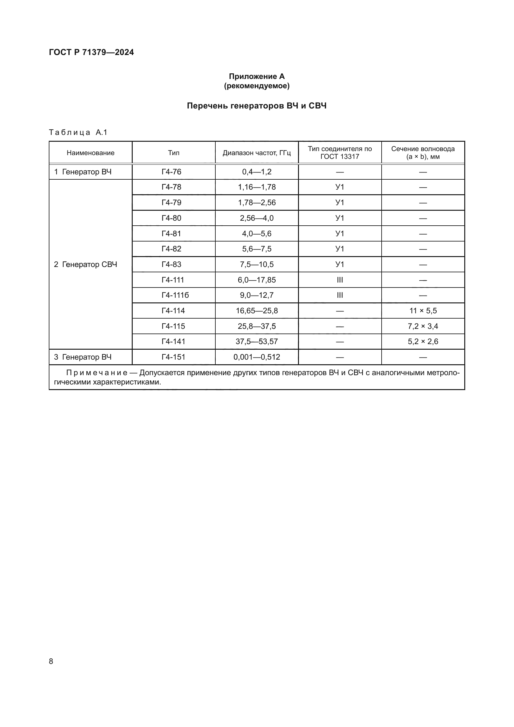 ГОСТ Р 71379-2024