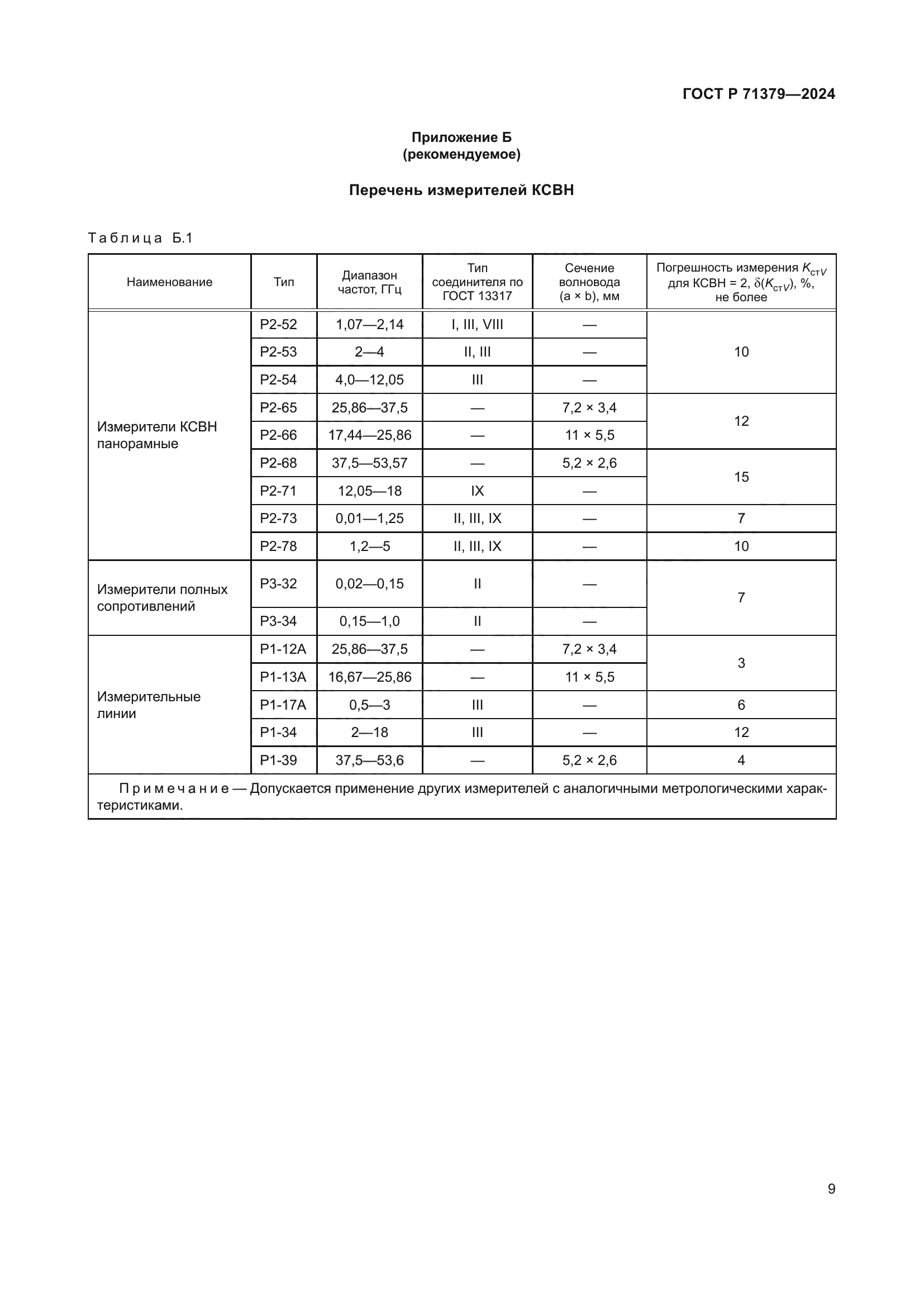 ГОСТ Р 71379-2024