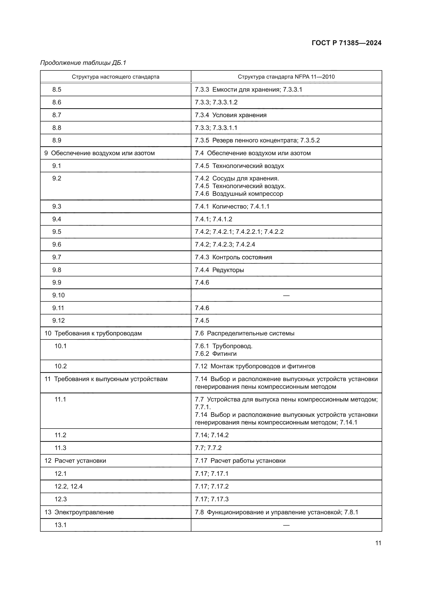 ГОСТ Р 71385-2024