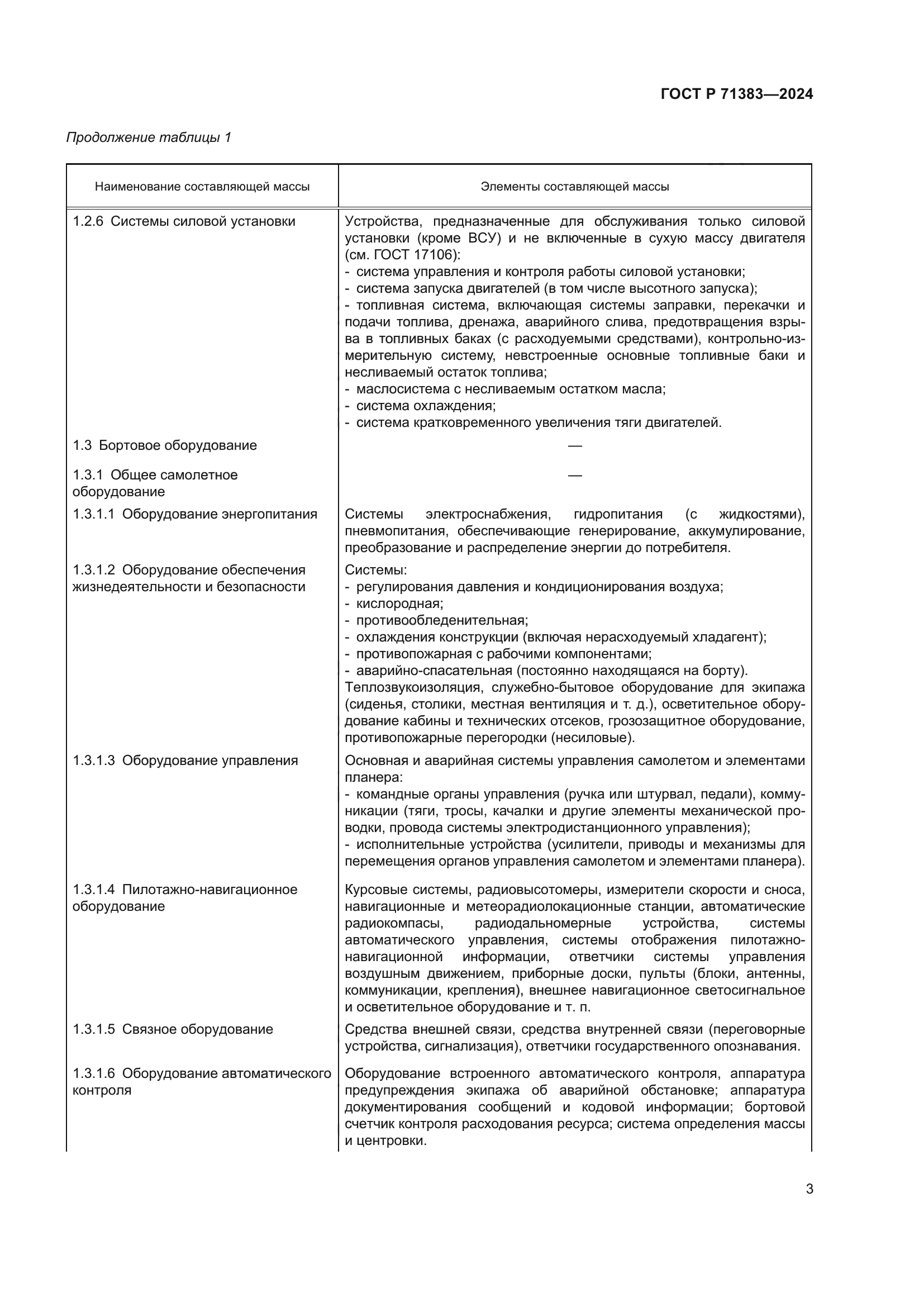 ГОСТ Р 71383-2024