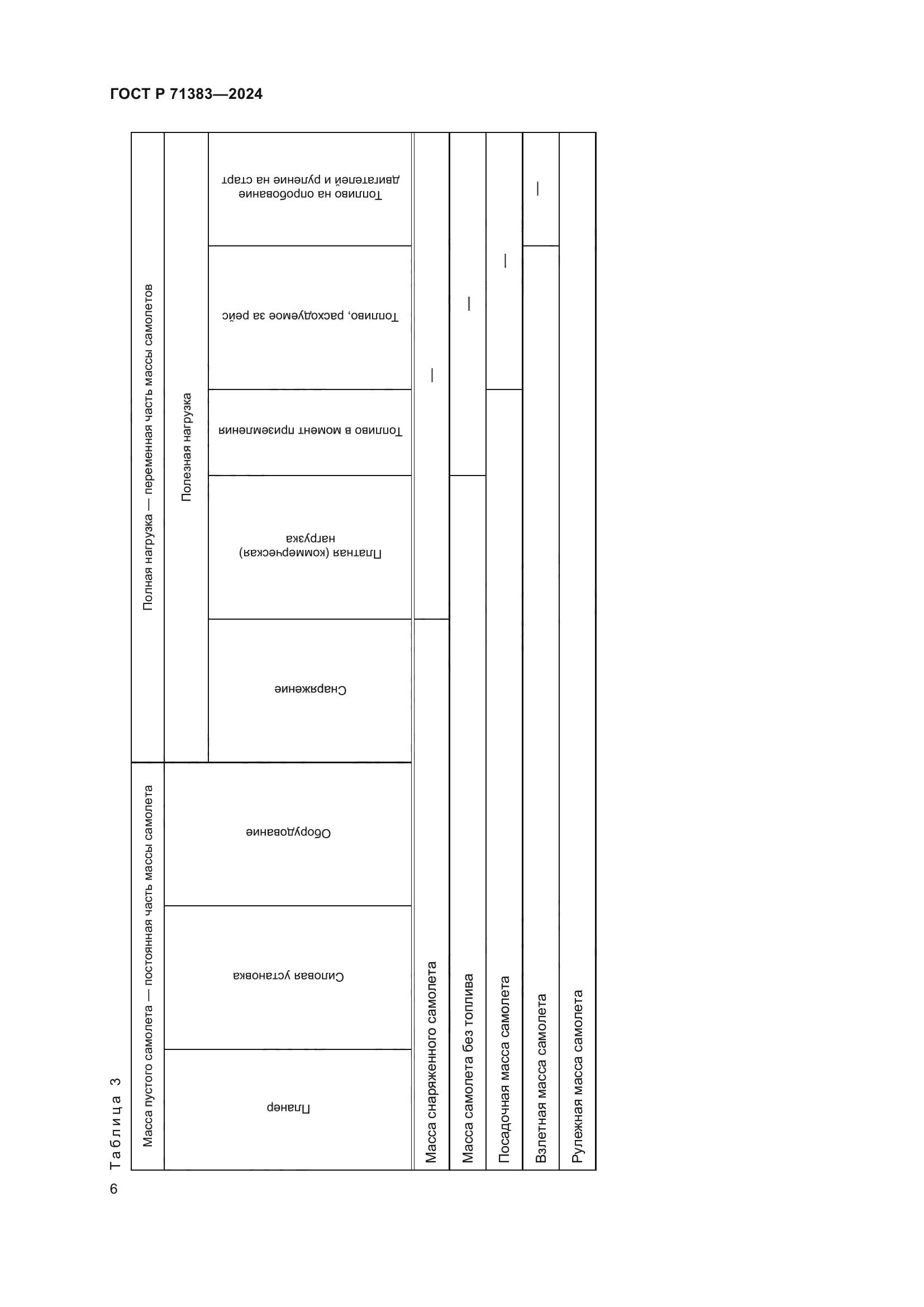 ГОСТ Р 71383-2024