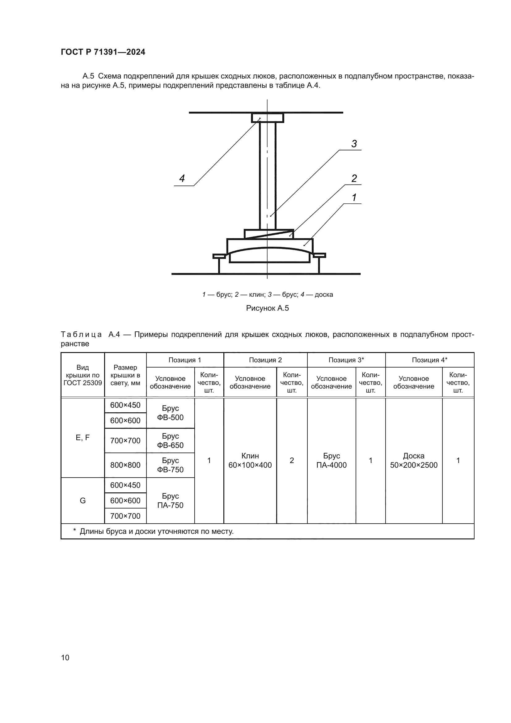 ГОСТ Р 71391-2024