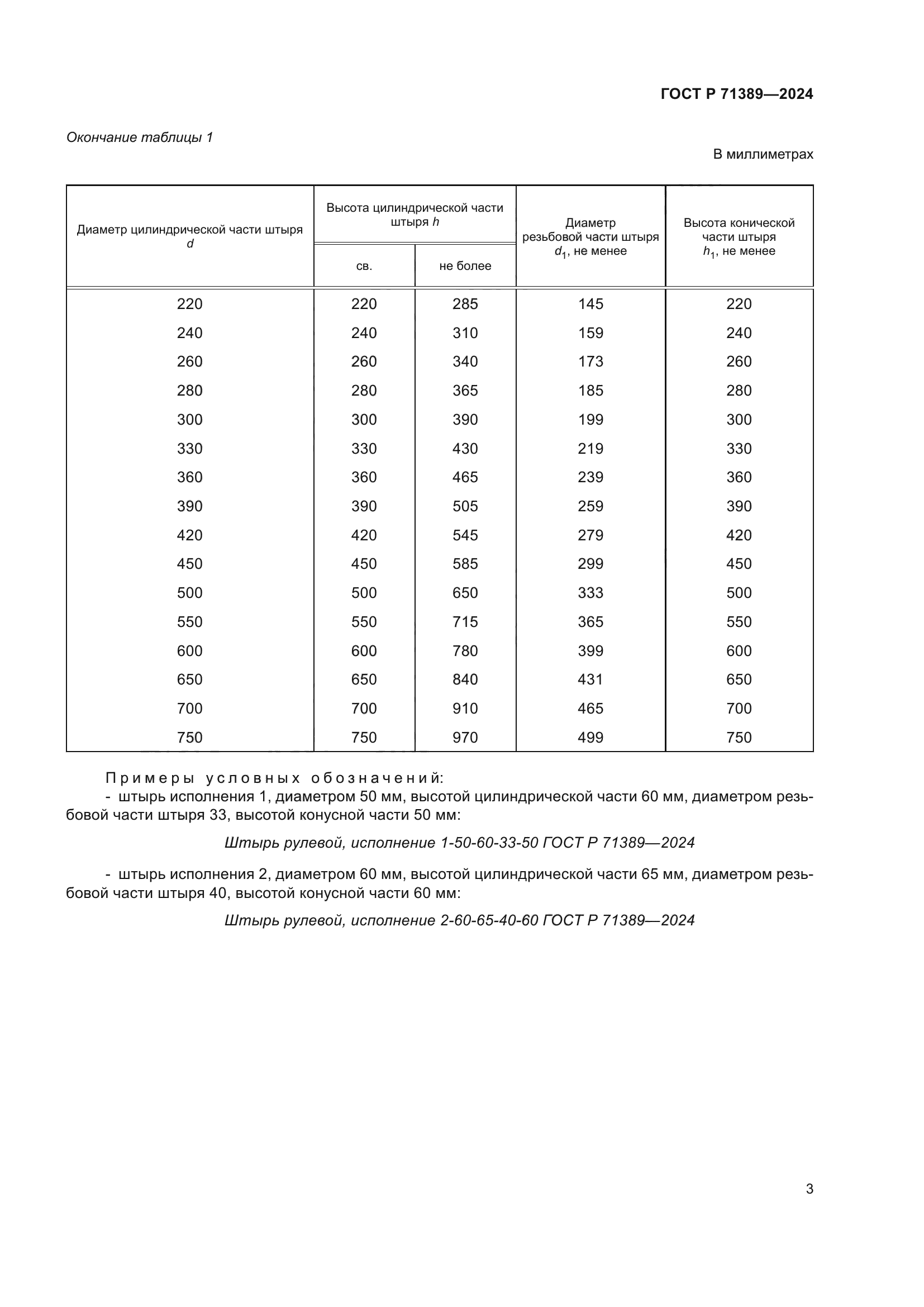 ГОСТ Р 71389-2024