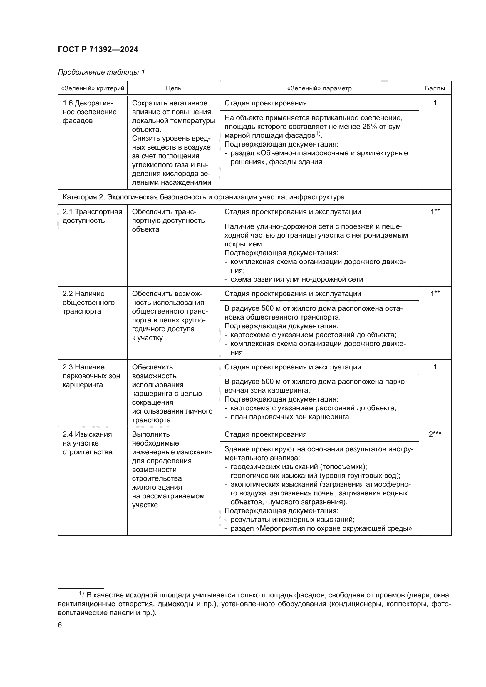 ГОСТ Р 71392-2024