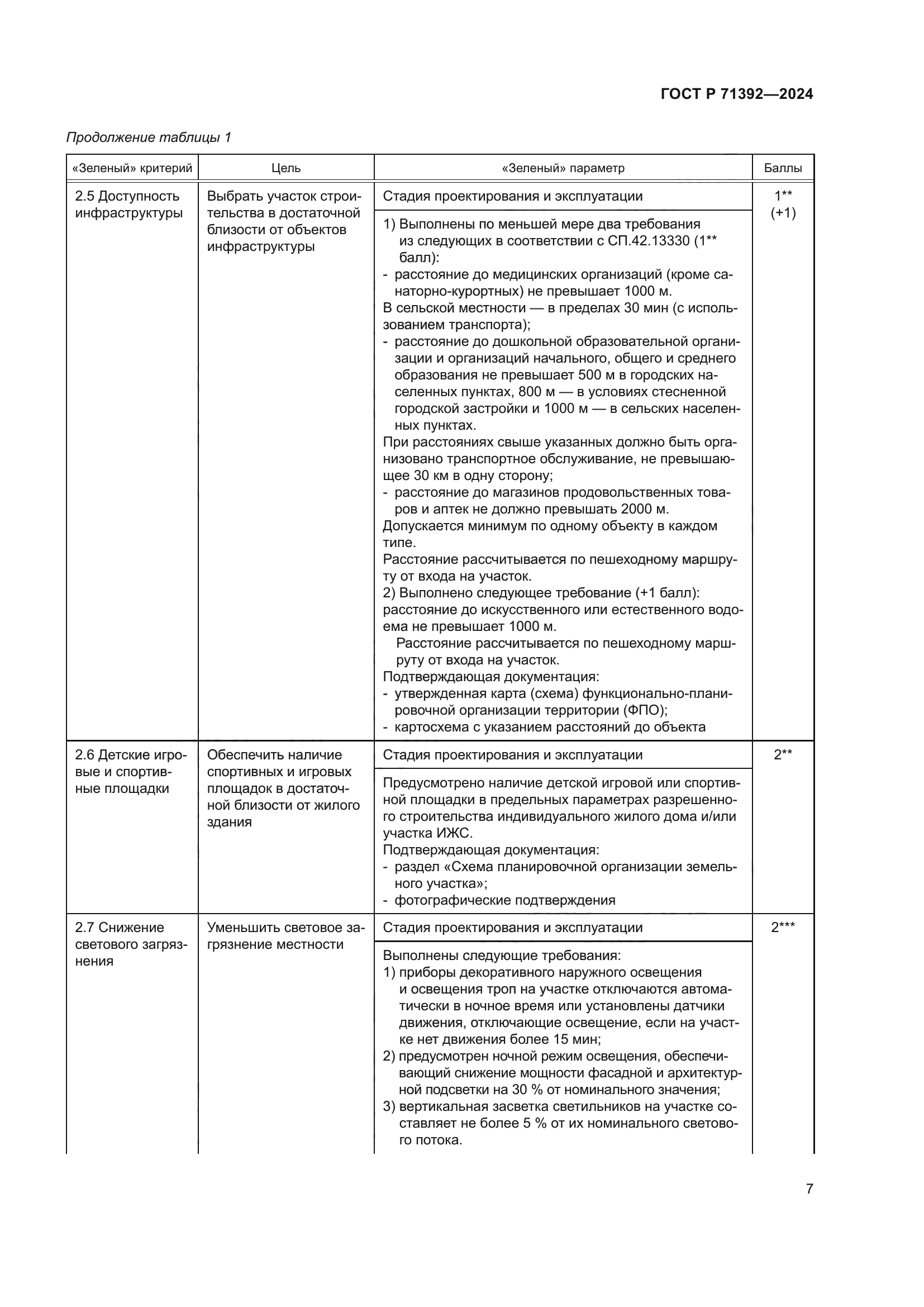 ГОСТ Р 71392-2024