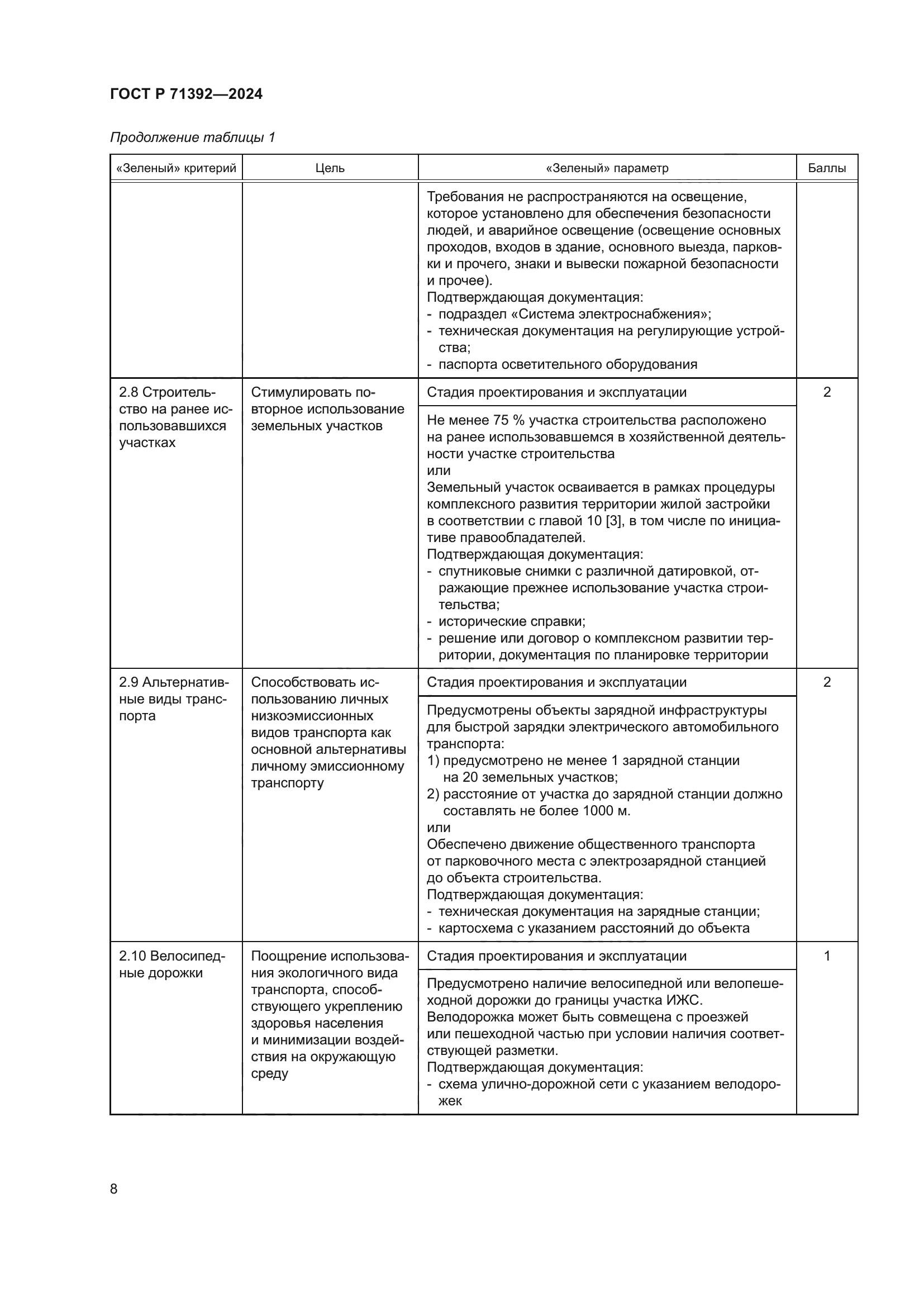 ГОСТ Р 71392-2024