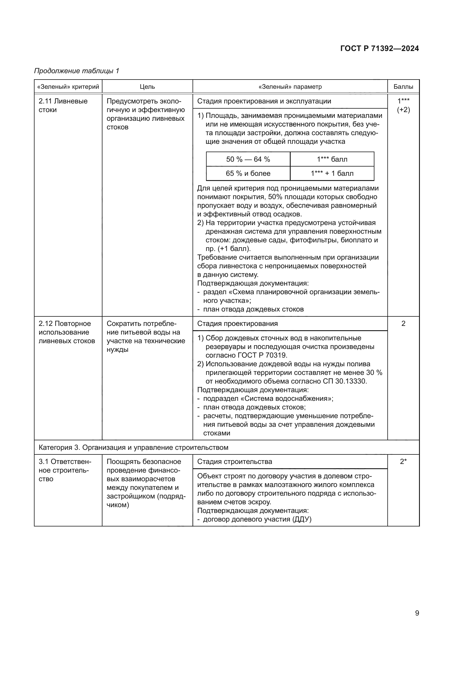 ГОСТ Р 71392-2024