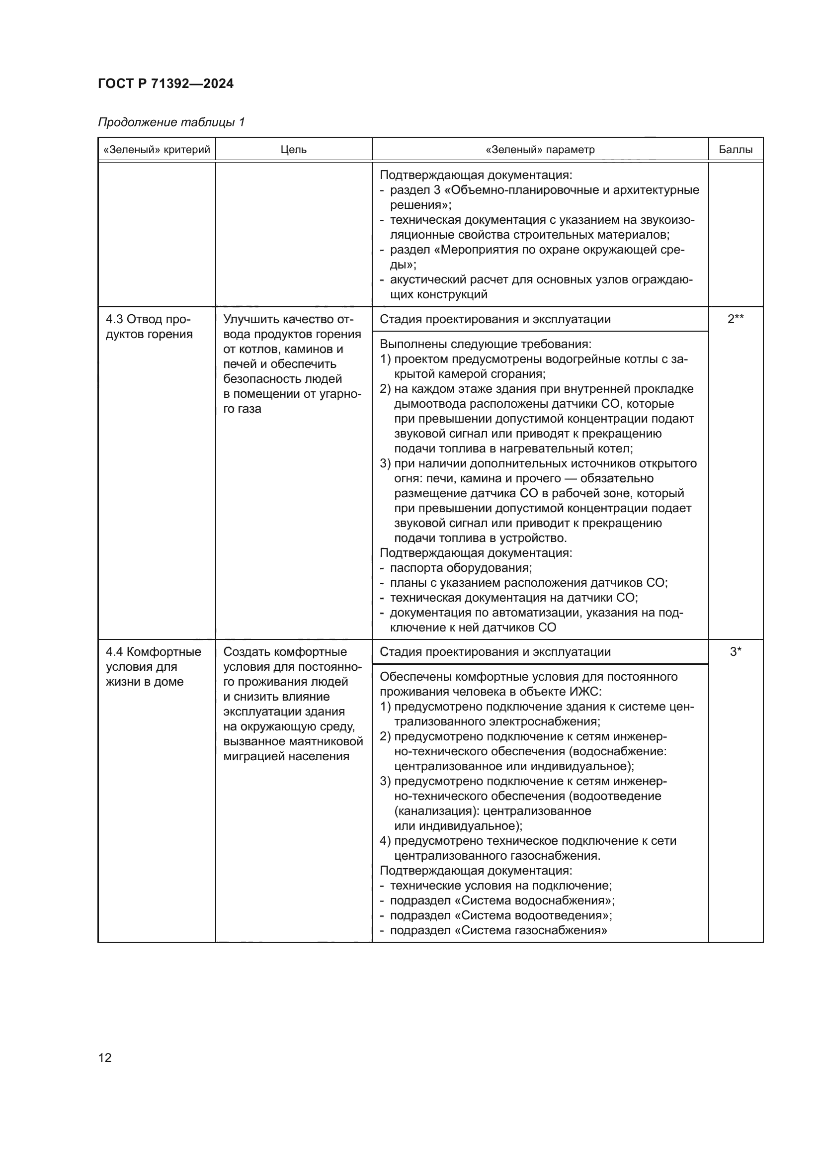ГОСТ Р 71392-2024