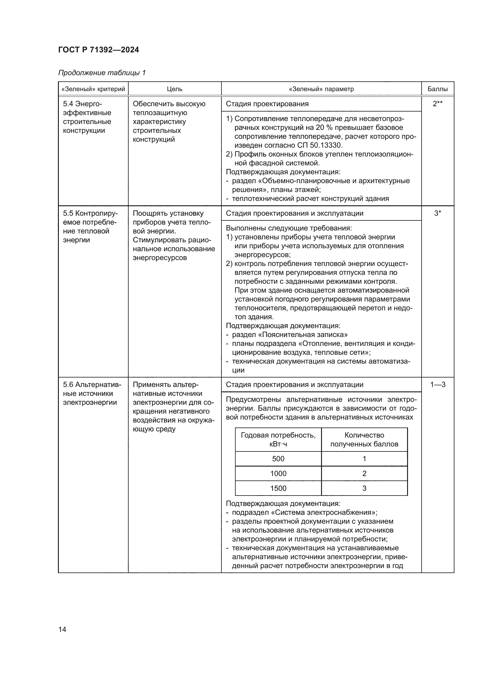 ГОСТ Р 71392-2024