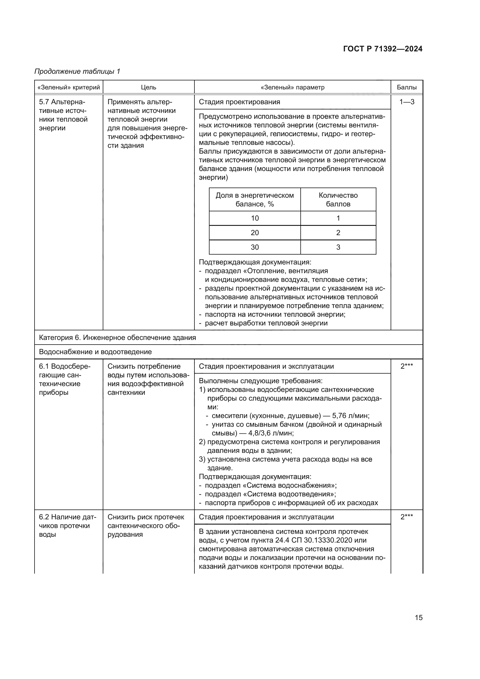 ГОСТ Р 71392-2024