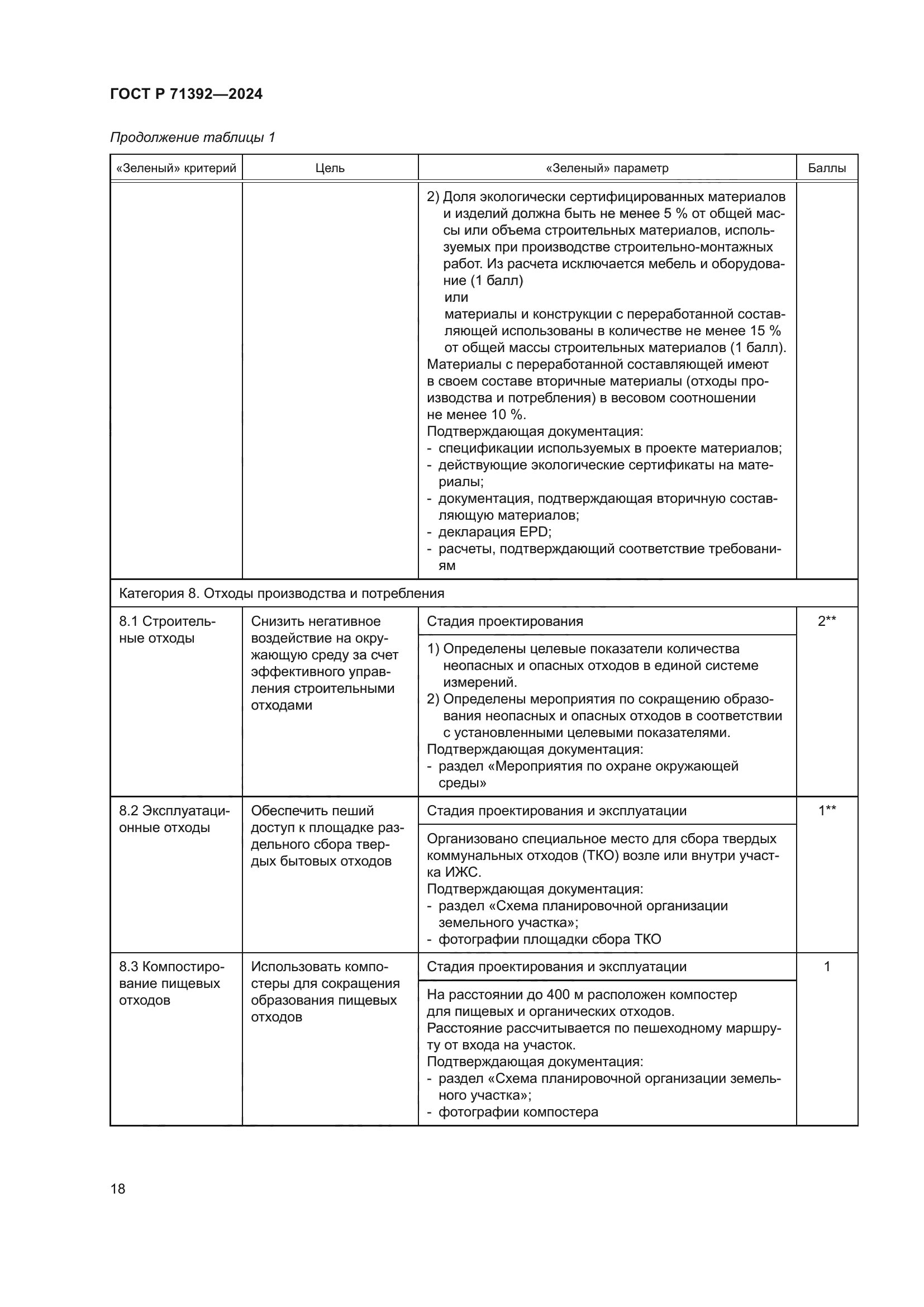 ГОСТ Р 71392-2024