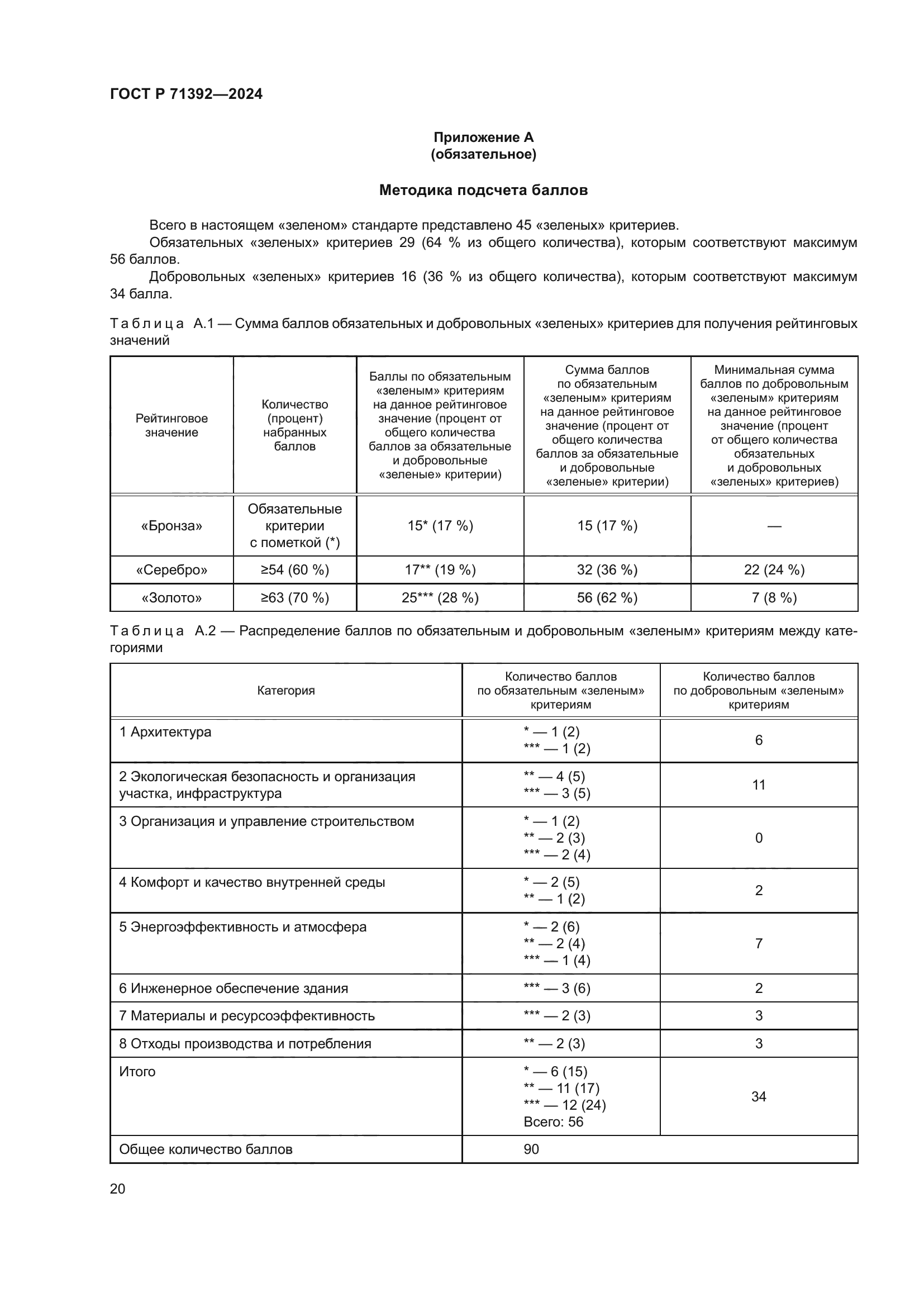ГОСТ Р 71392-2024