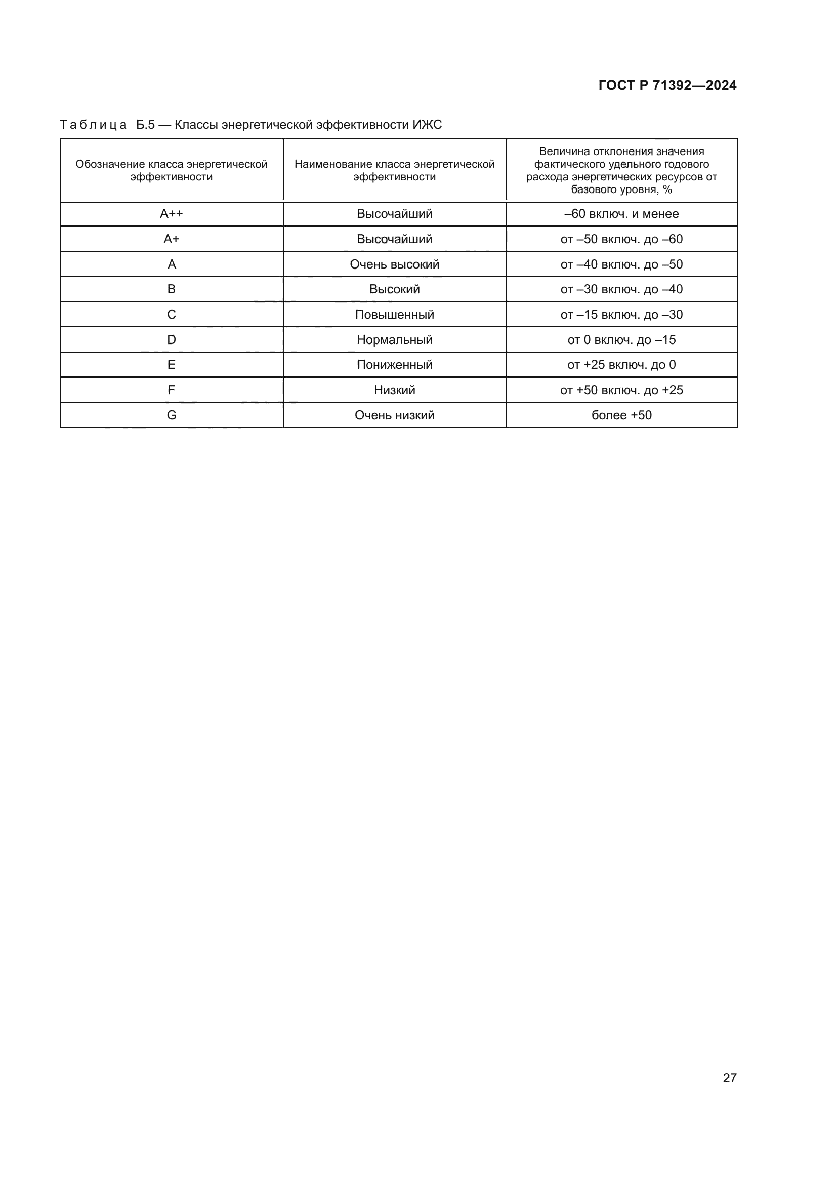 ГОСТ Р 71392-2024