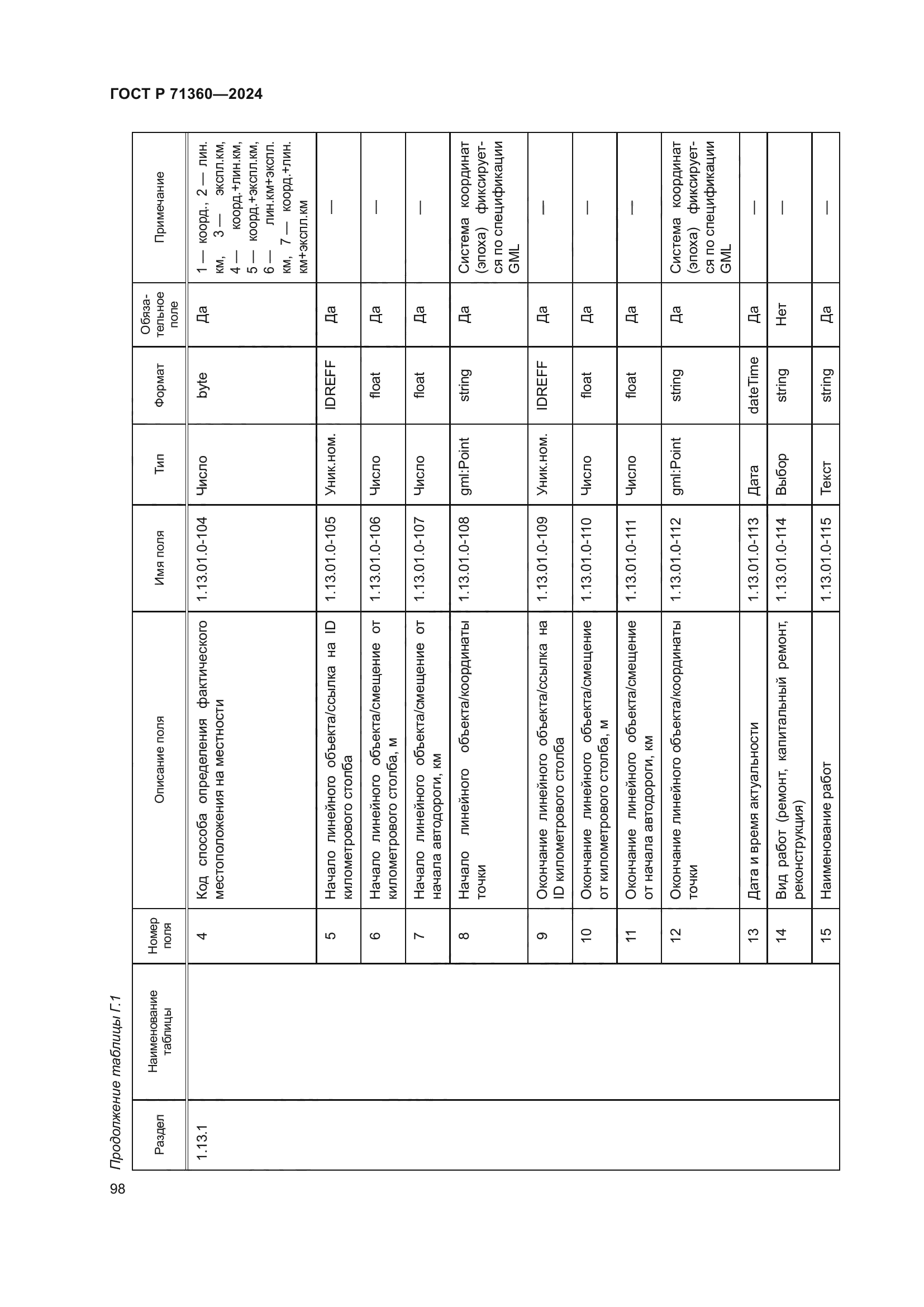 ГОСТ Р 71360-2024