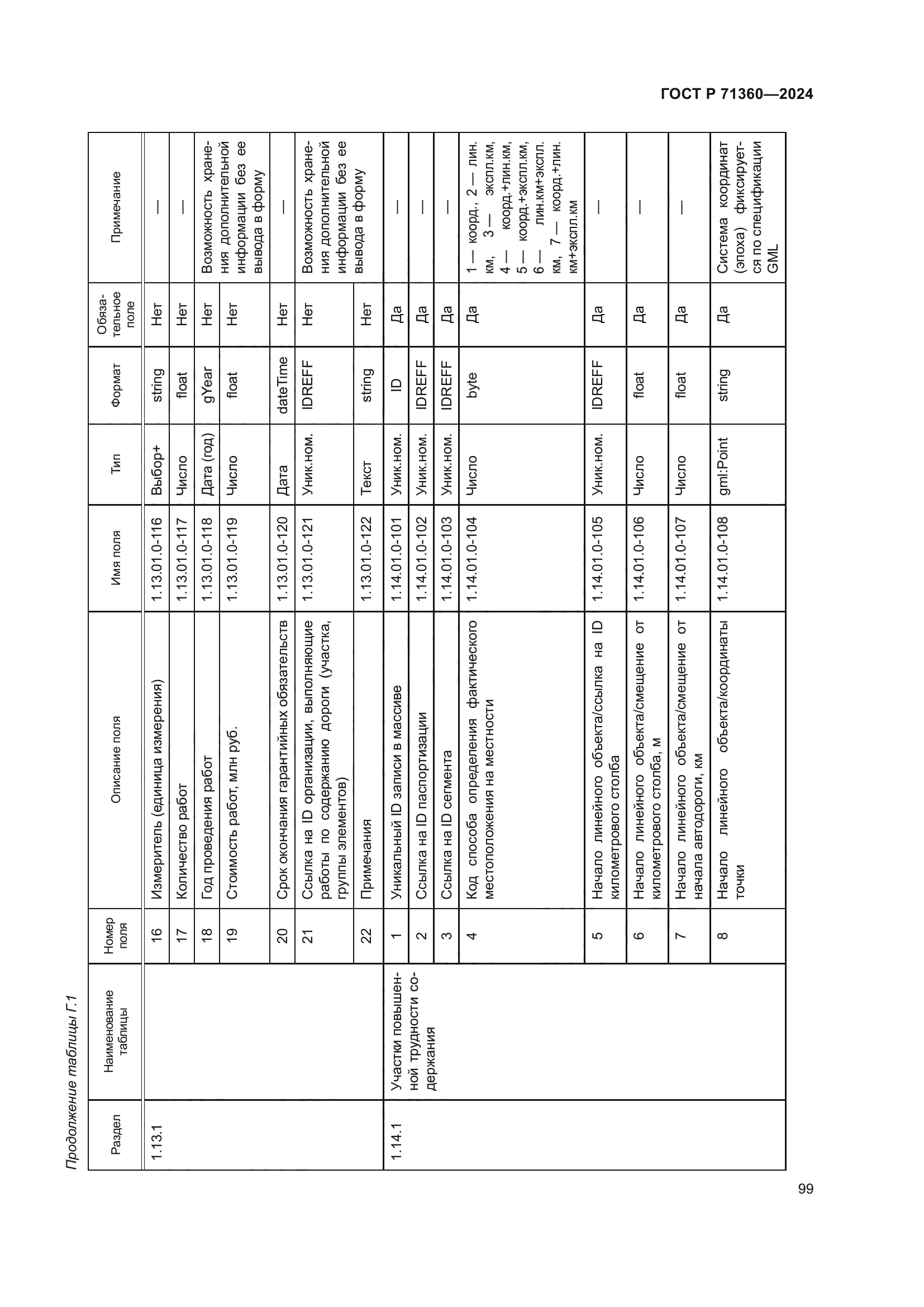 ГОСТ Р 71360-2024