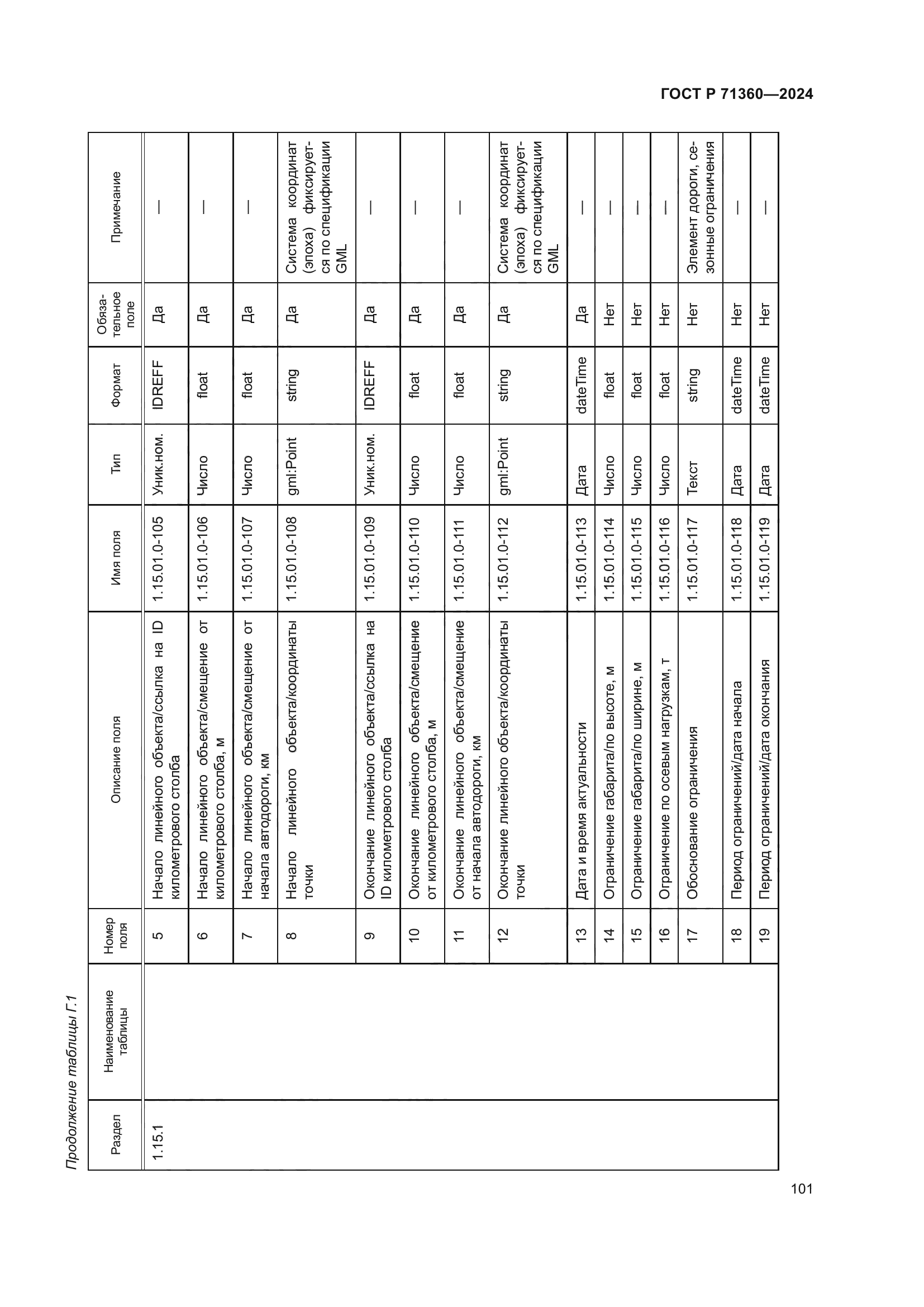 ГОСТ Р 71360-2024