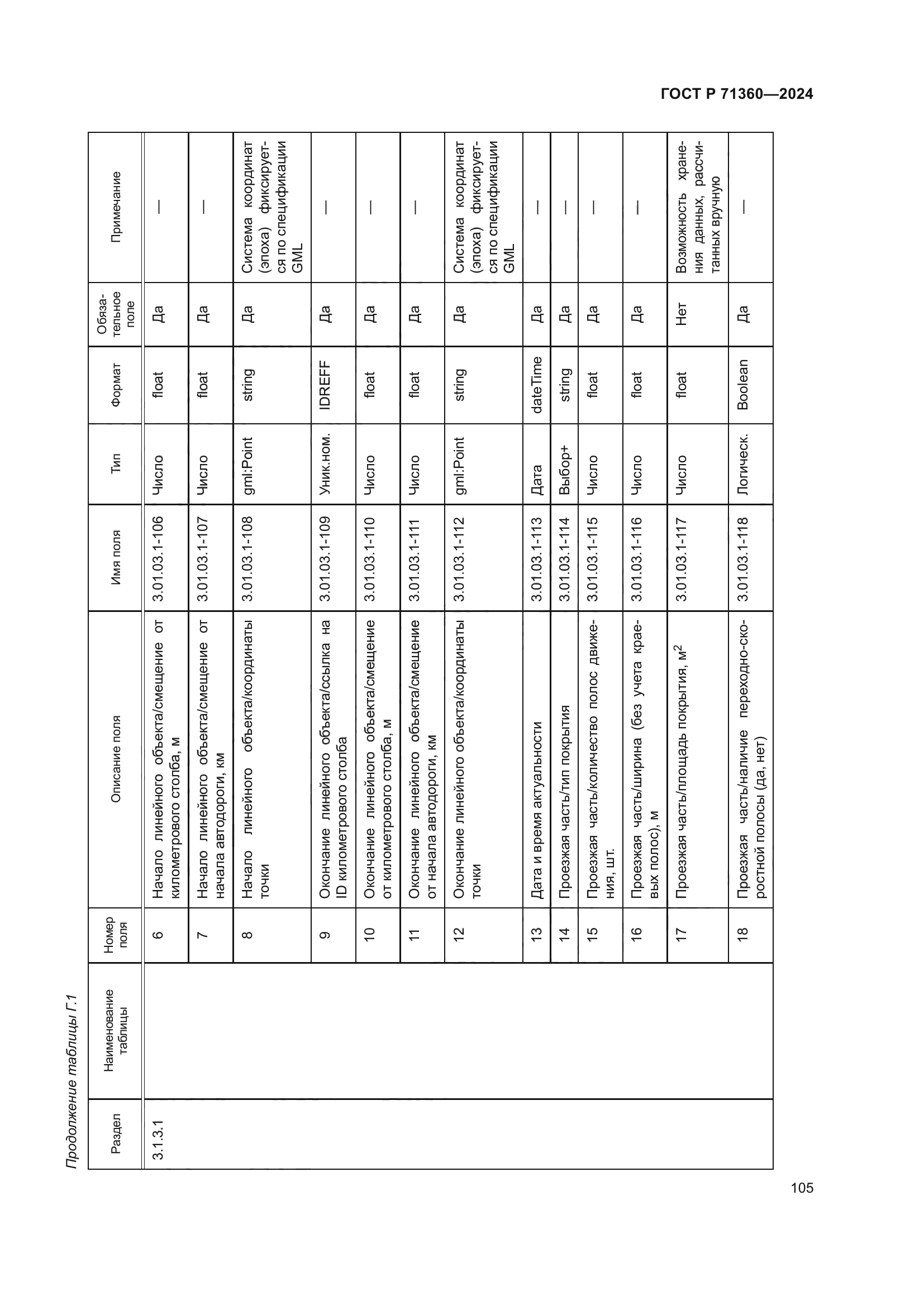ГОСТ Р 71360-2024