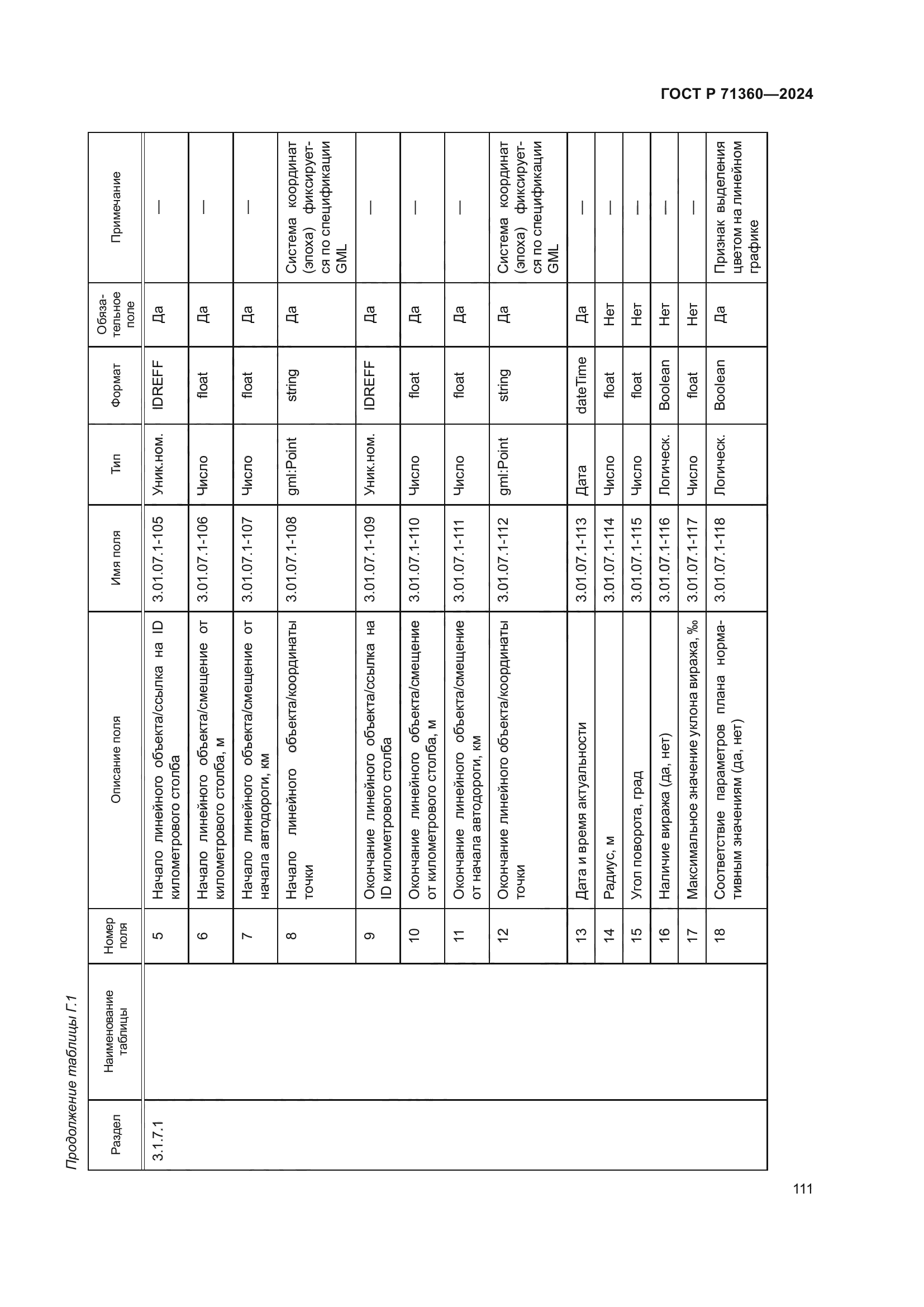 ГОСТ Р 71360-2024