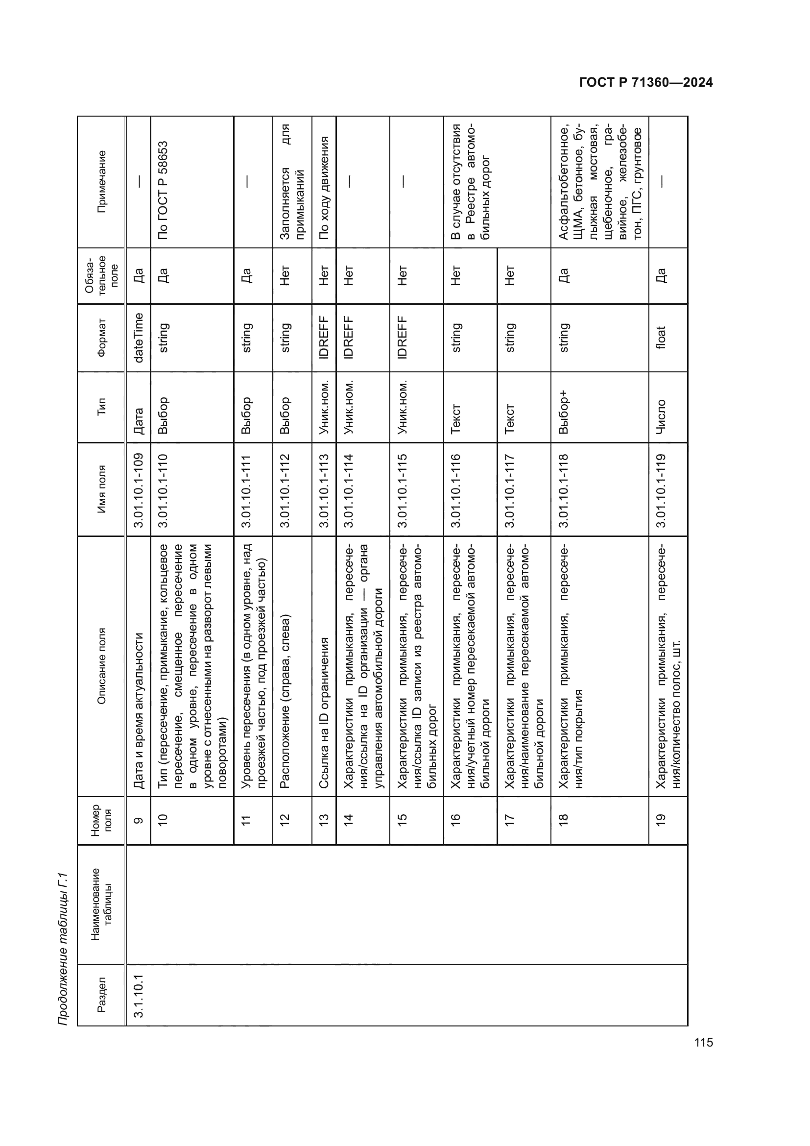 ГОСТ Р 71360-2024