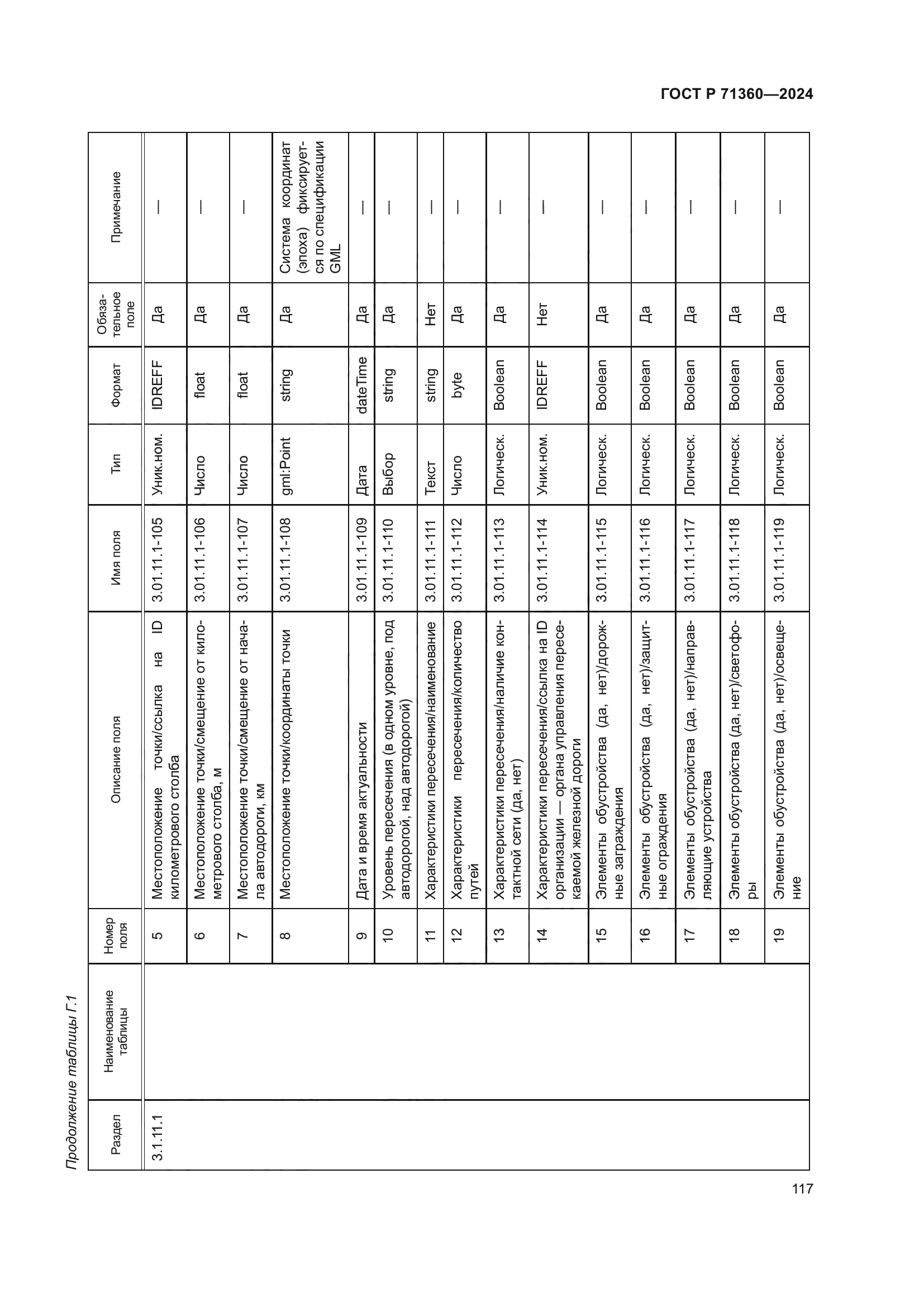 ГОСТ Р 71360-2024