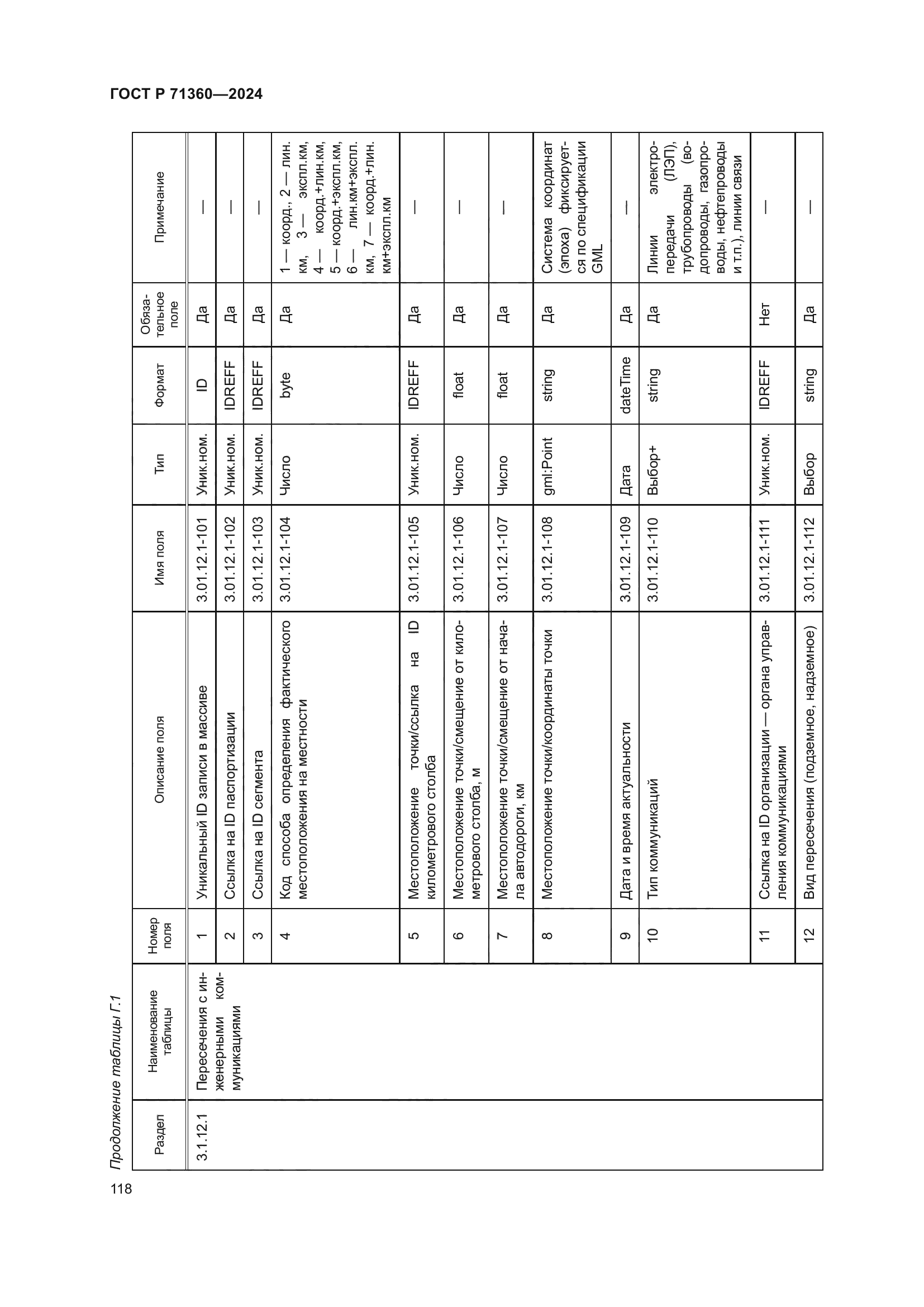 ГОСТ Р 71360-2024